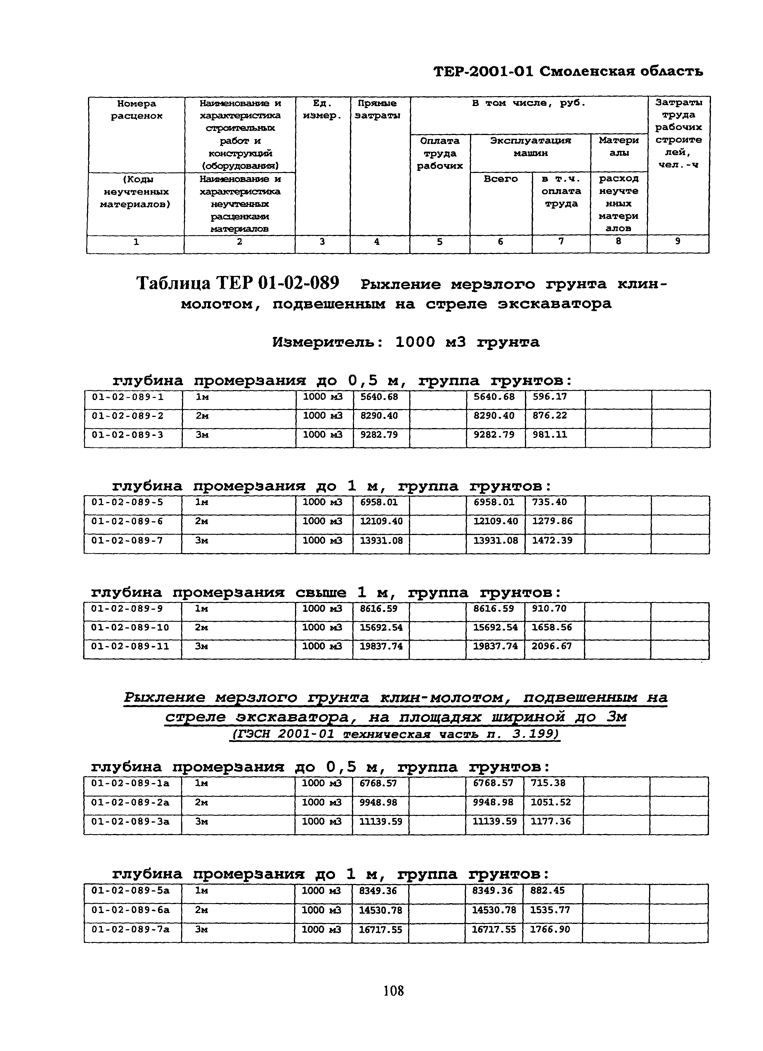 ТЕР Смоленской обл. 2001-01