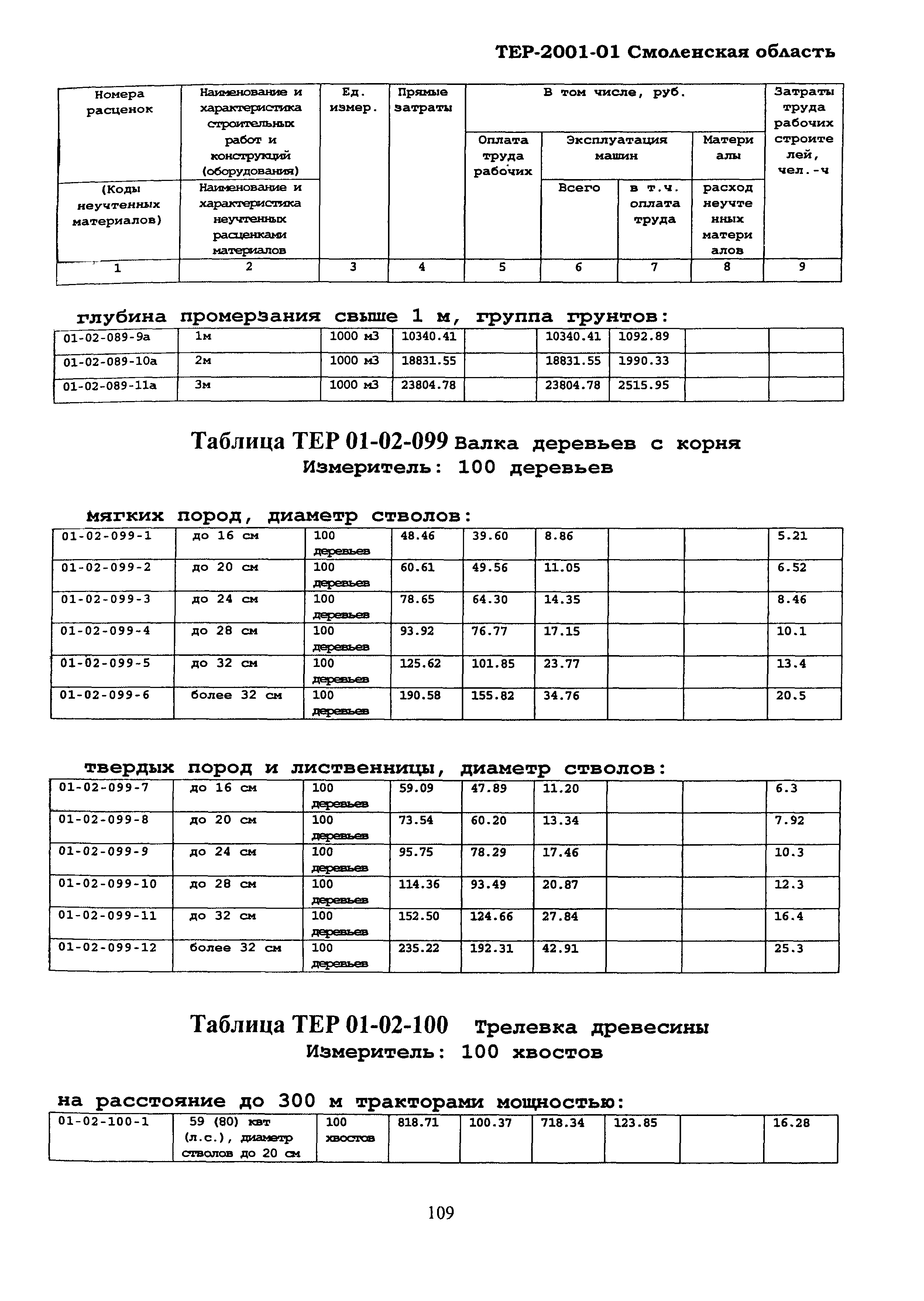 ТЕР Смоленской обл. 2001-01