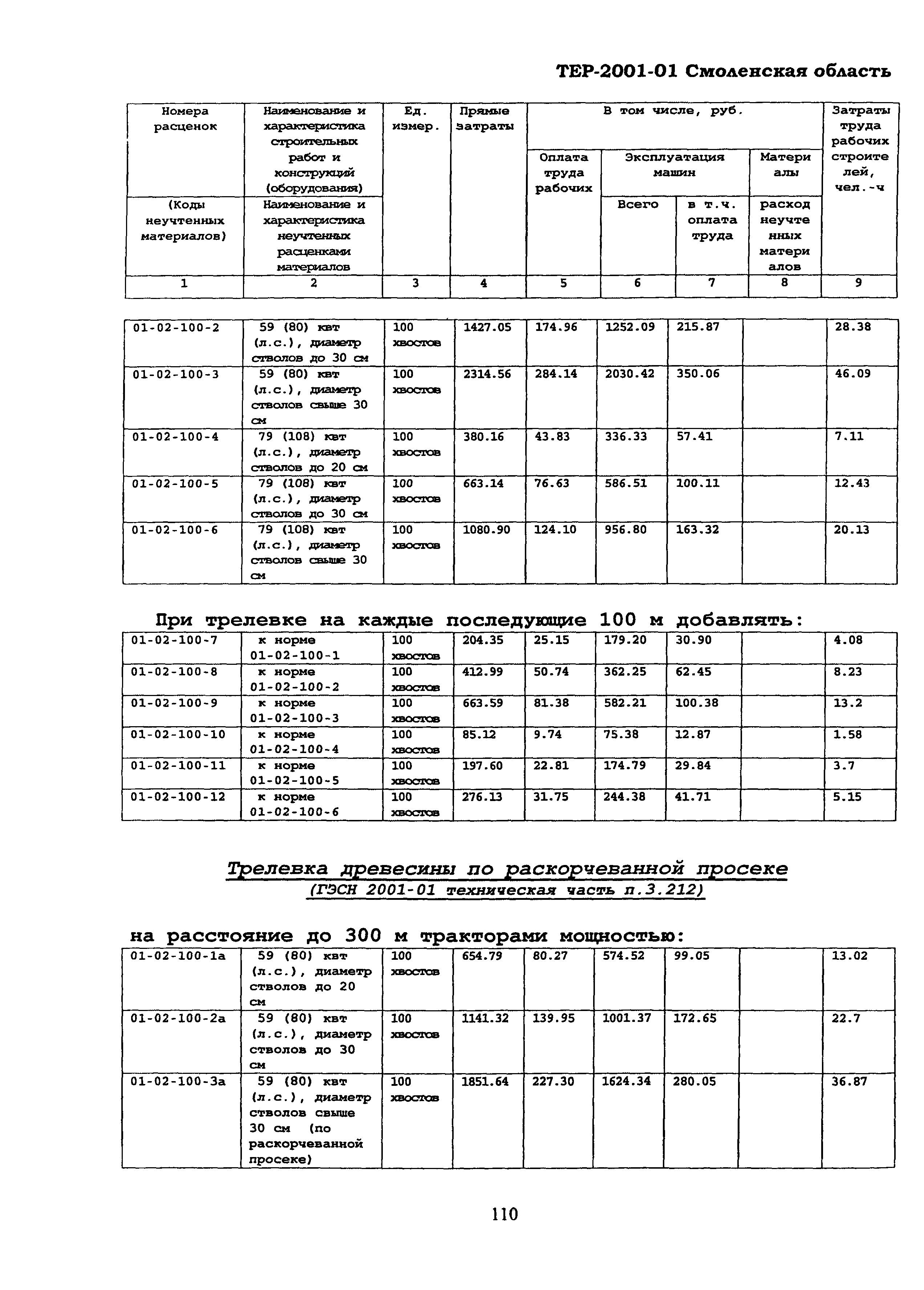 ТЕР Смоленской обл. 2001-01