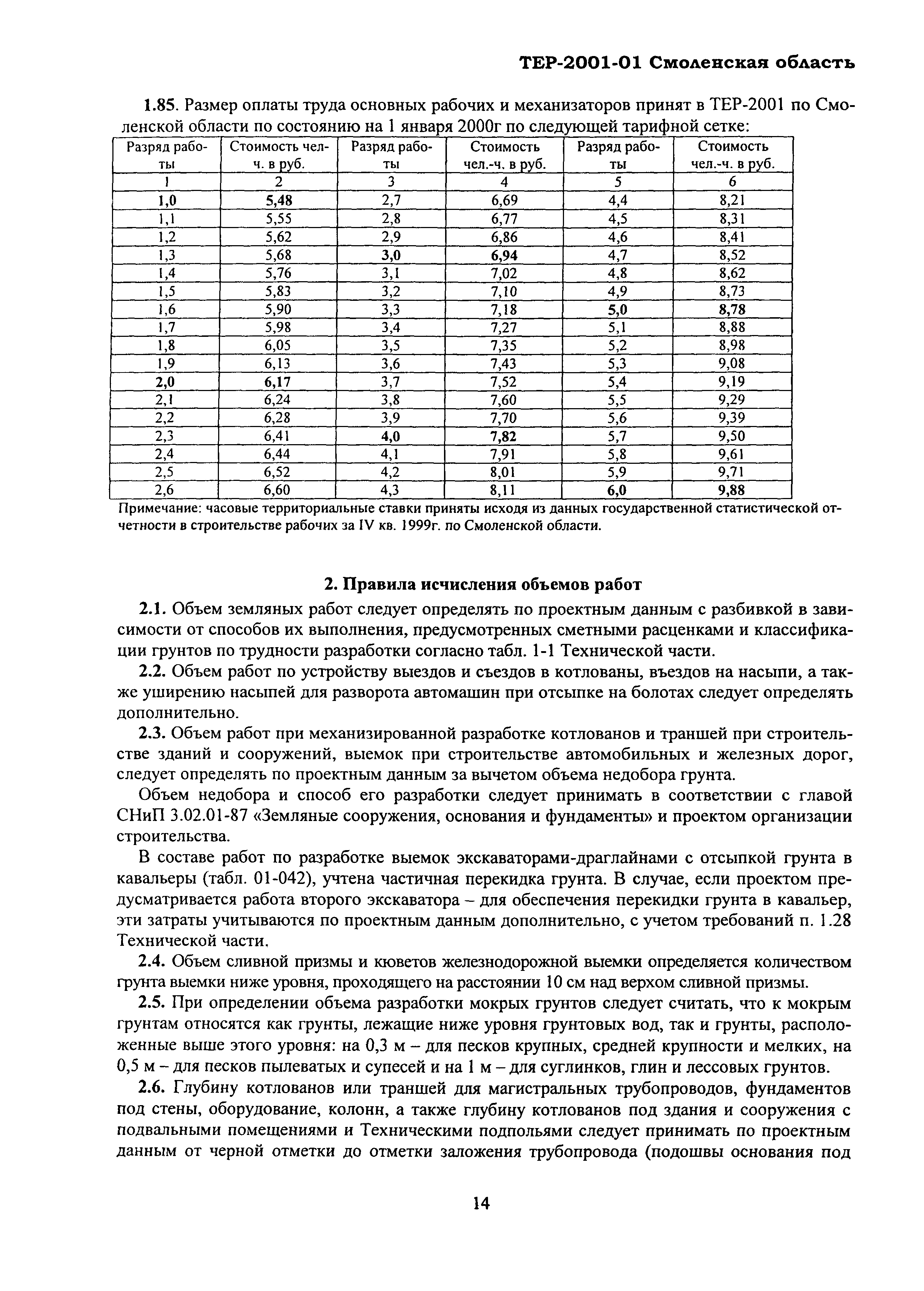 ТЕР Смоленской обл. 2001-01