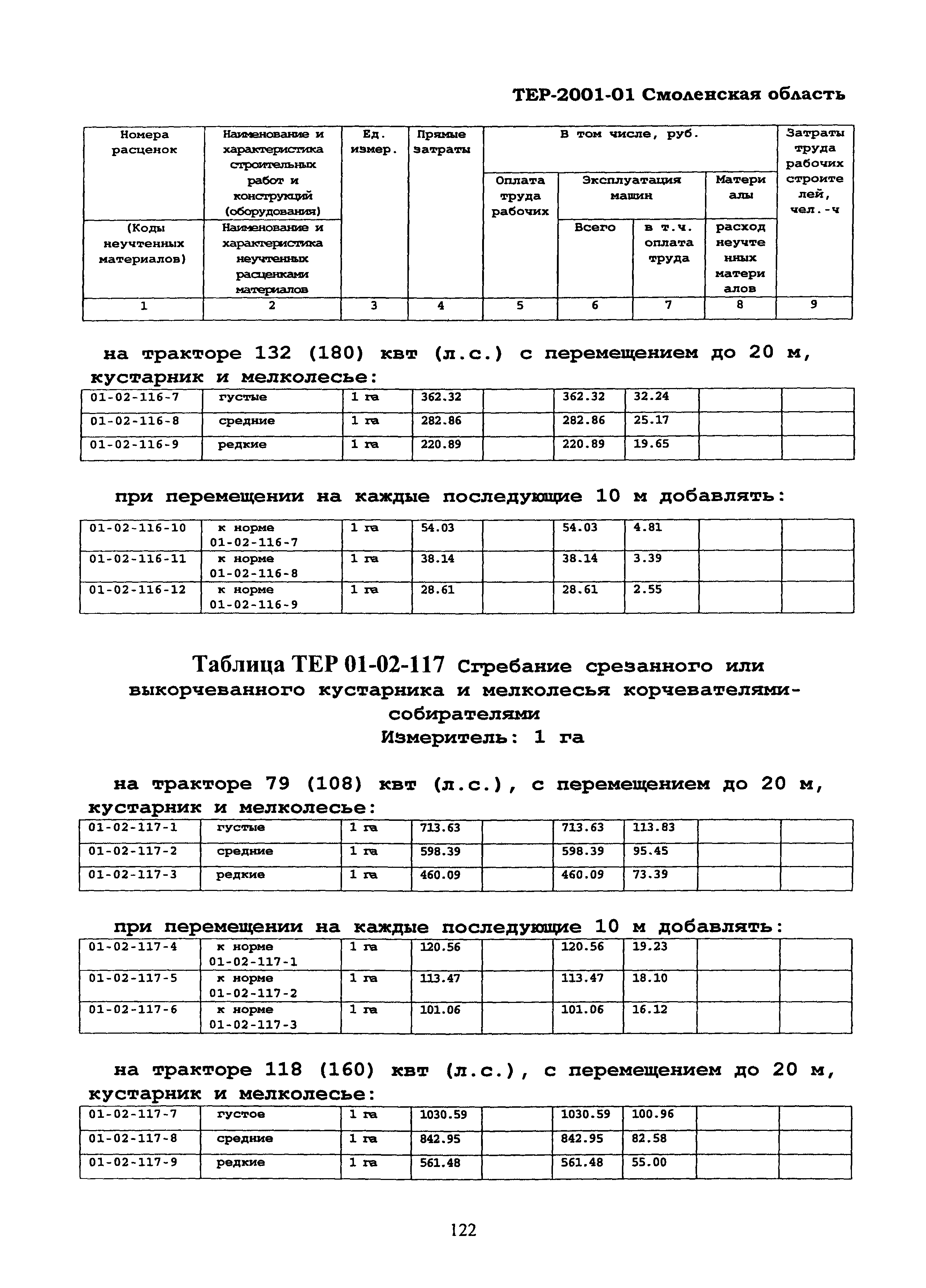 ТЕР Смоленской обл. 2001-01