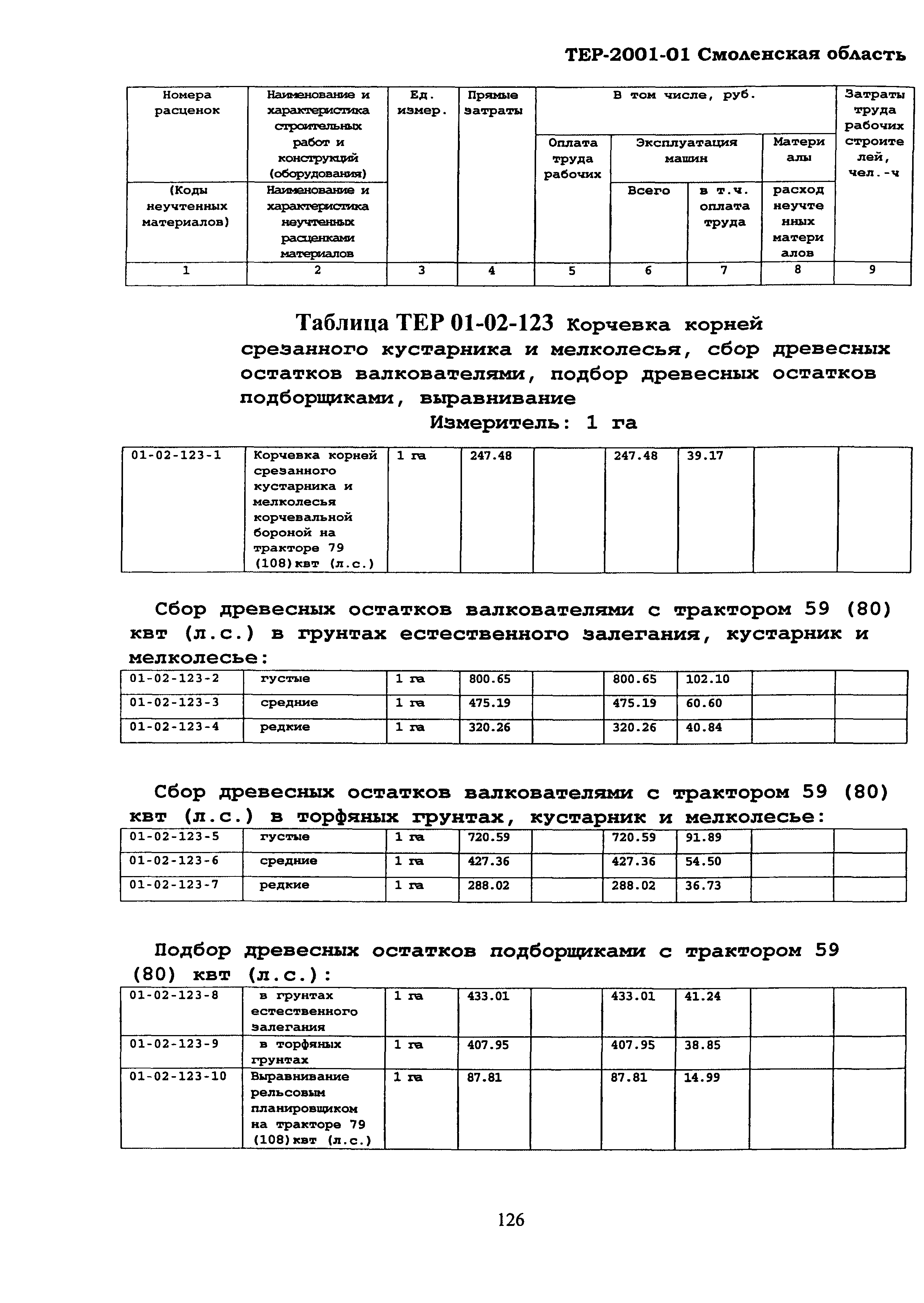 ТЕР Смоленской обл. 2001-01