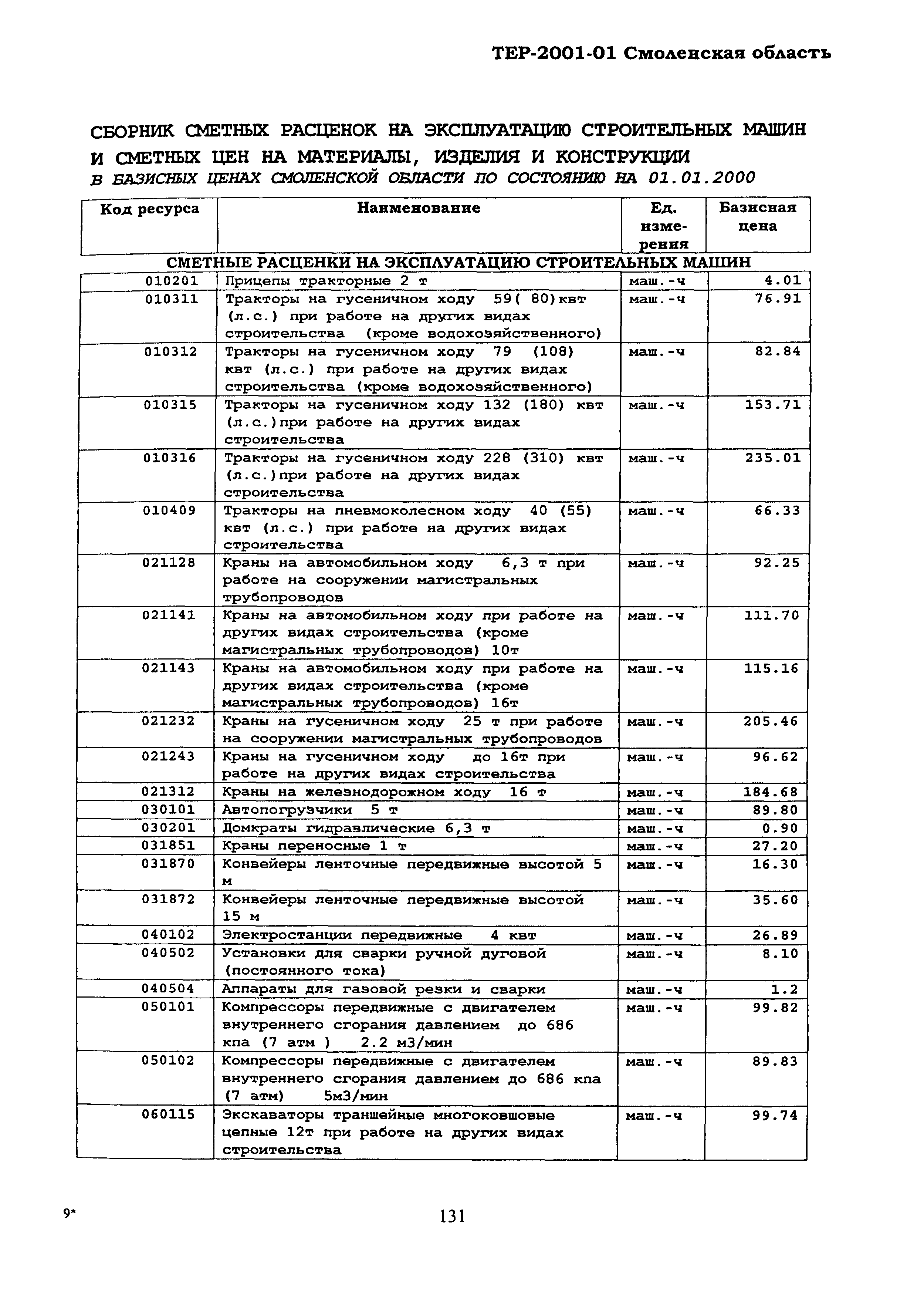 ТЕР Смоленской обл. 2001-01