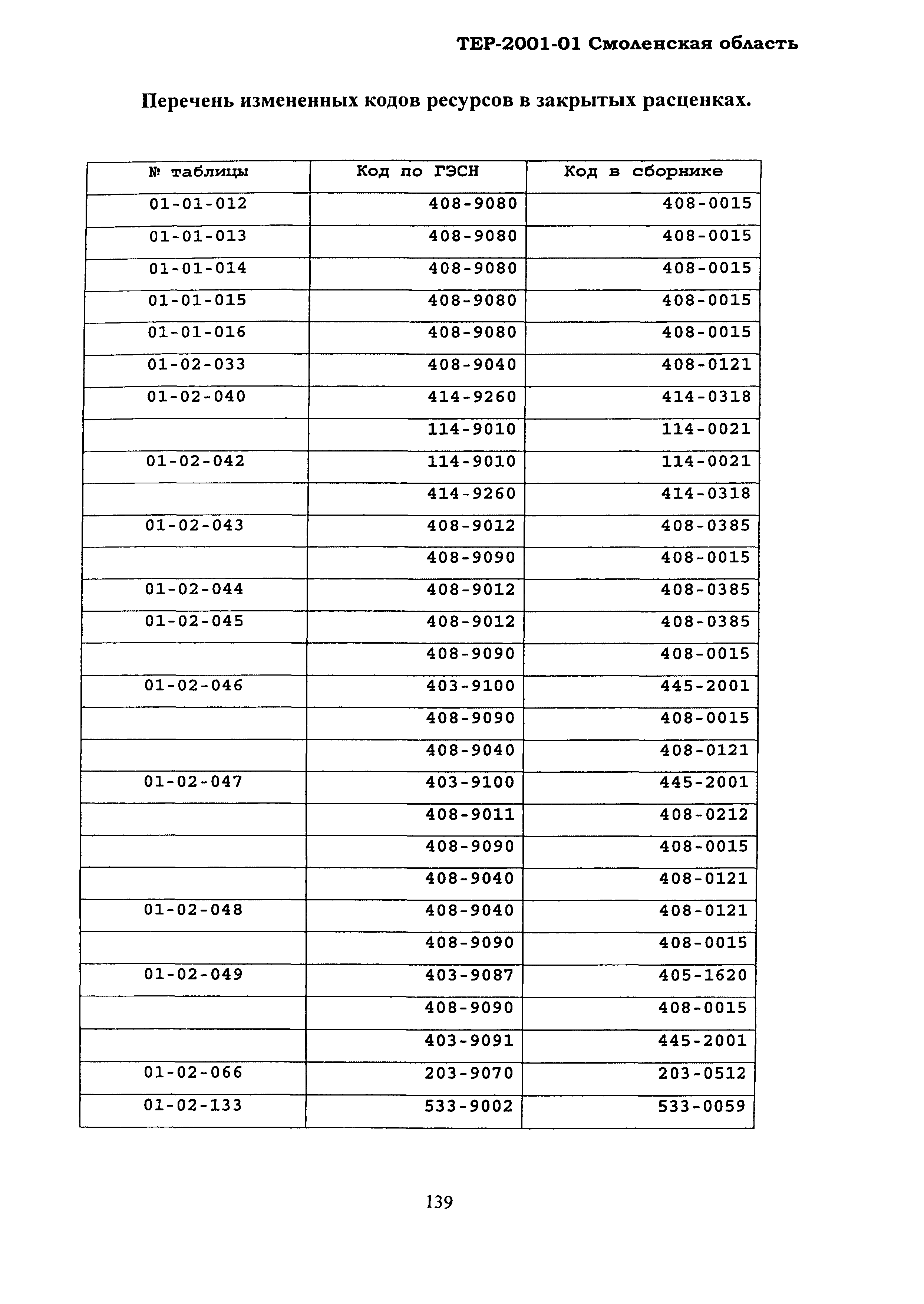 ТЕР Смоленской обл. 2001-01