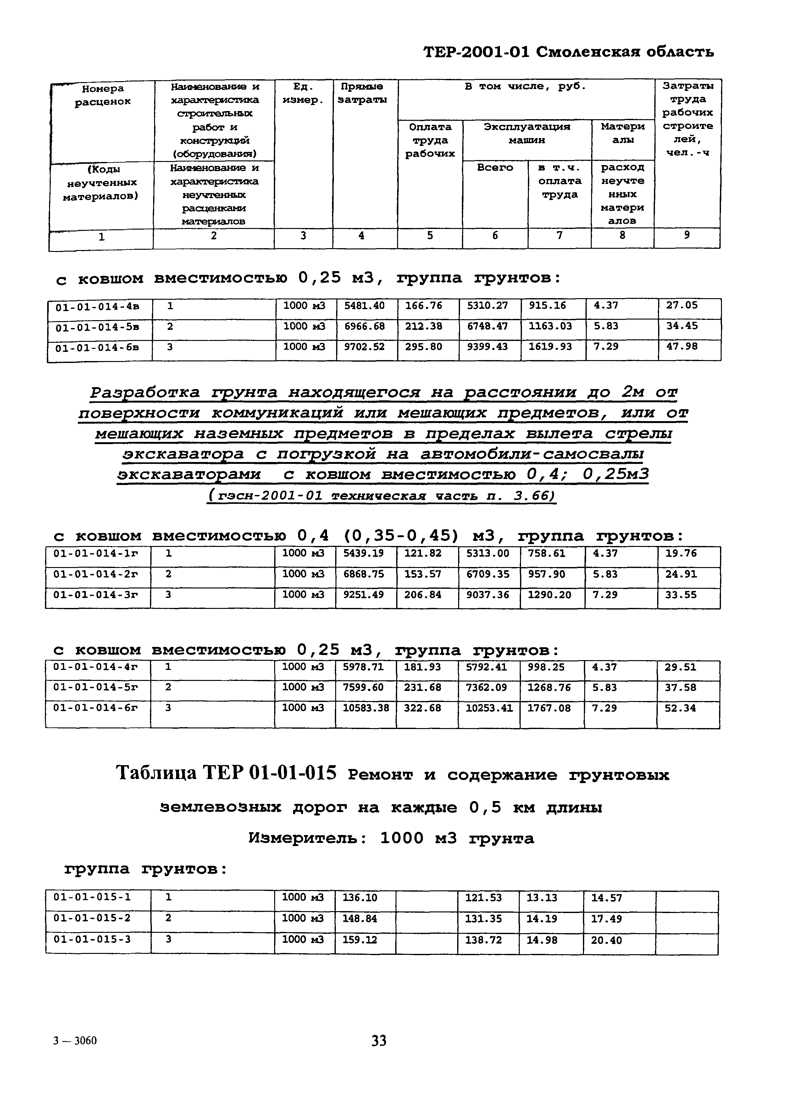 ТЕР Смоленской обл. 2001-01