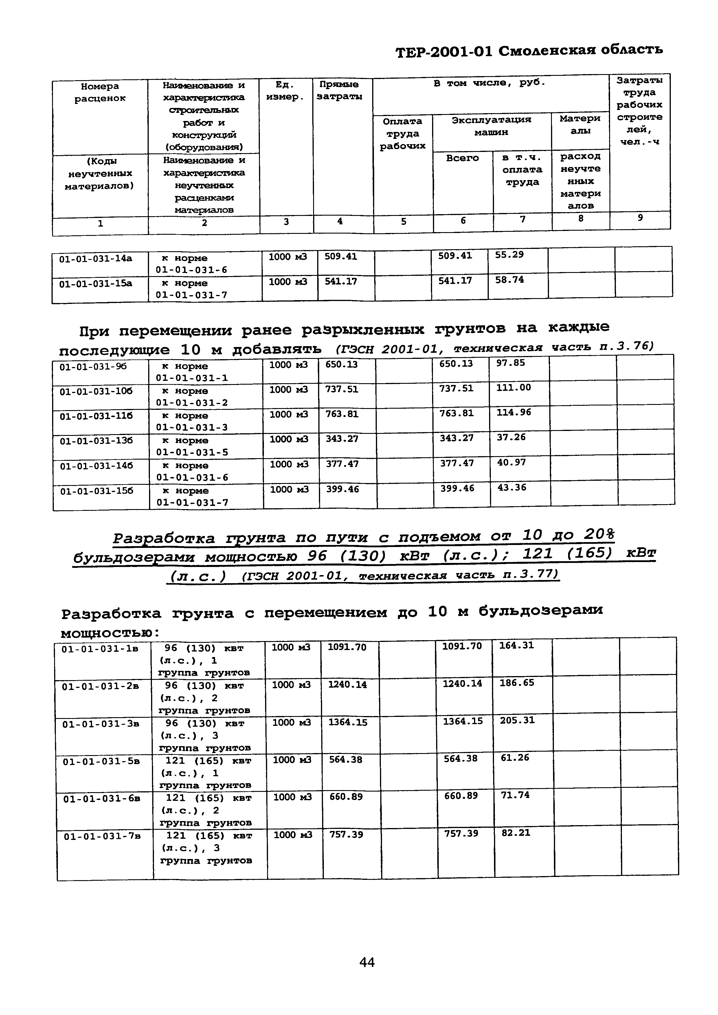 ТЕР Смоленской обл. 2001-01