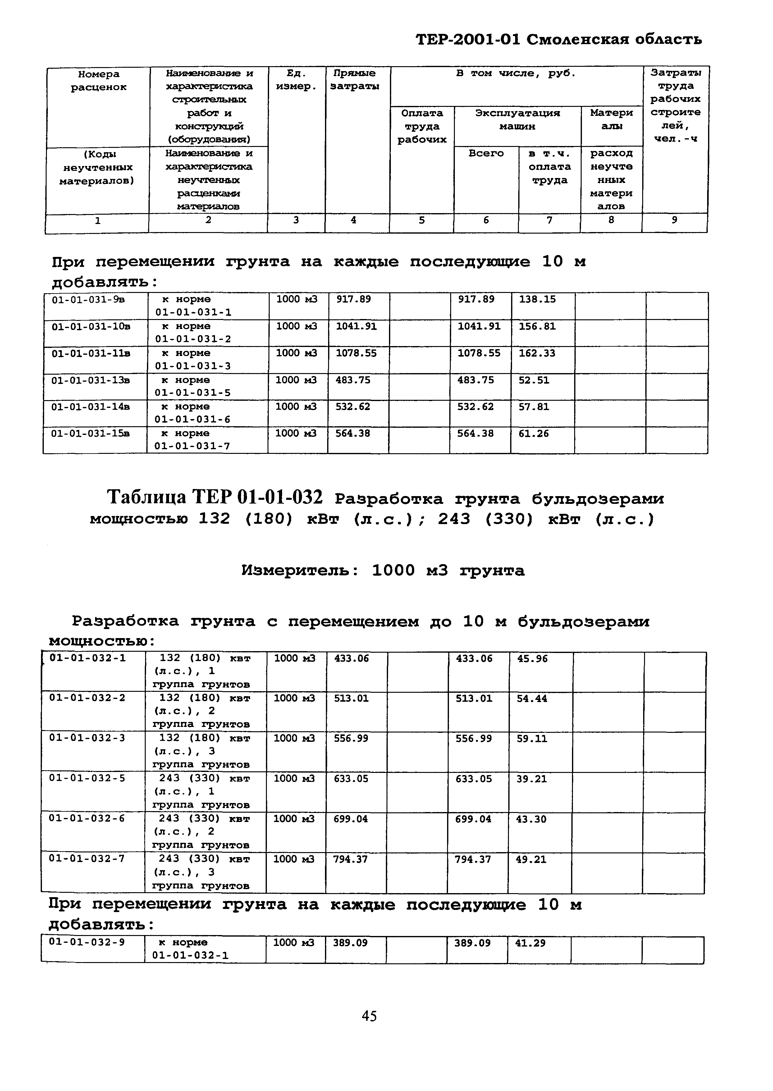 ТЕР Смоленской обл. 2001-01