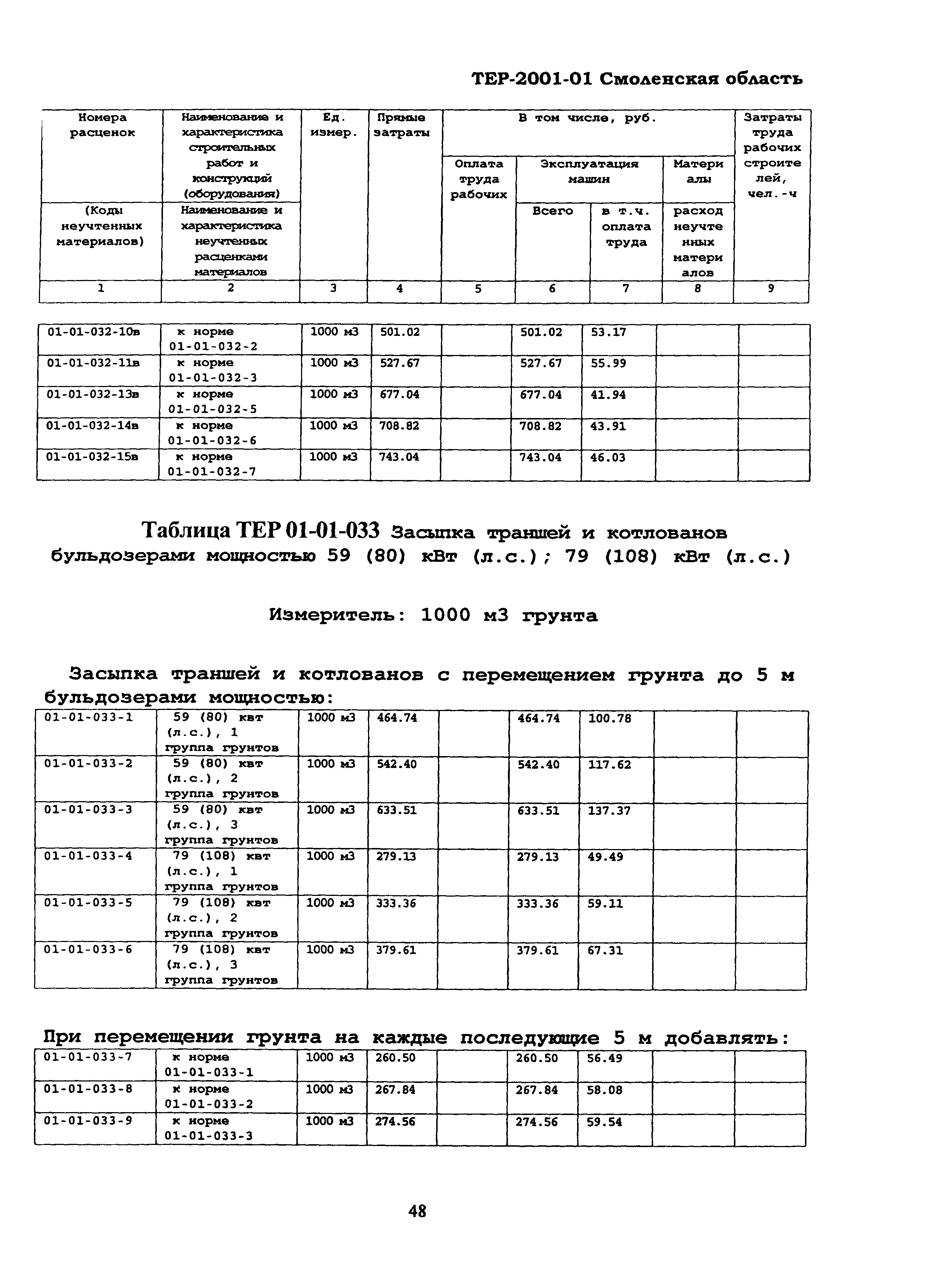 ТЕР Смоленской обл. 2001-01