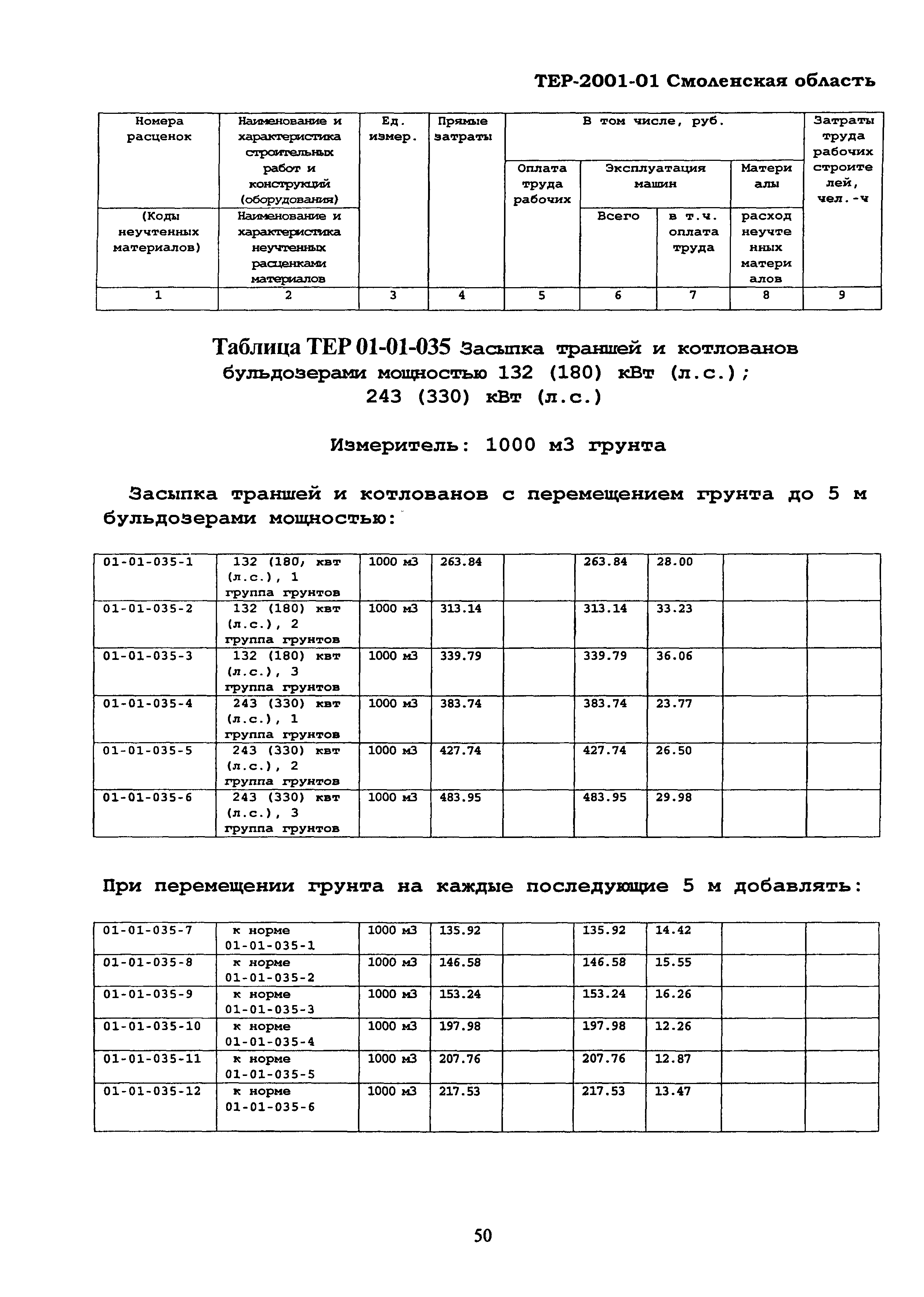 ТЕР Смоленской обл. 2001-01