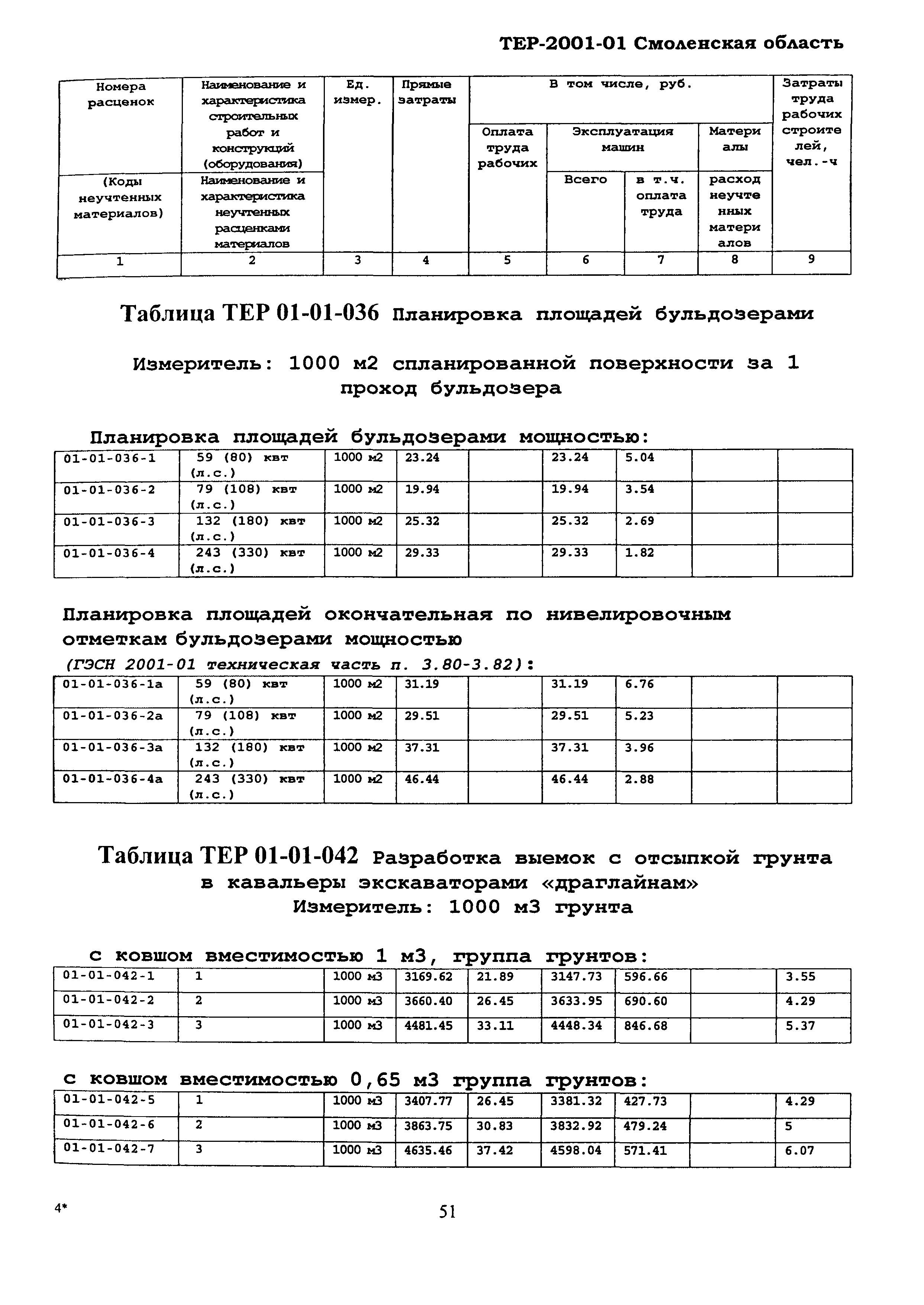 ТЕР Смоленской обл. 2001-01