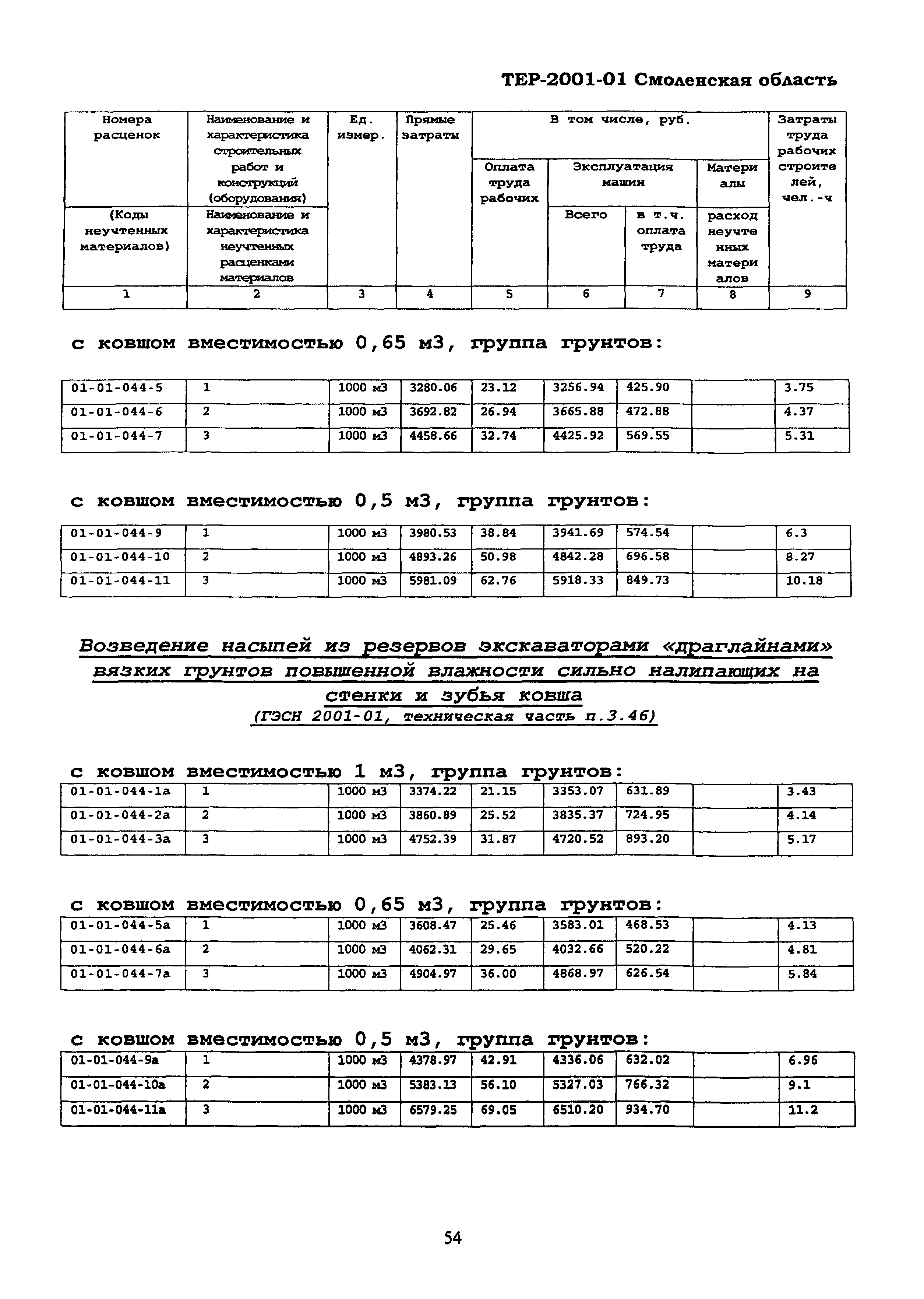 ТЕР Смоленской обл. 2001-01