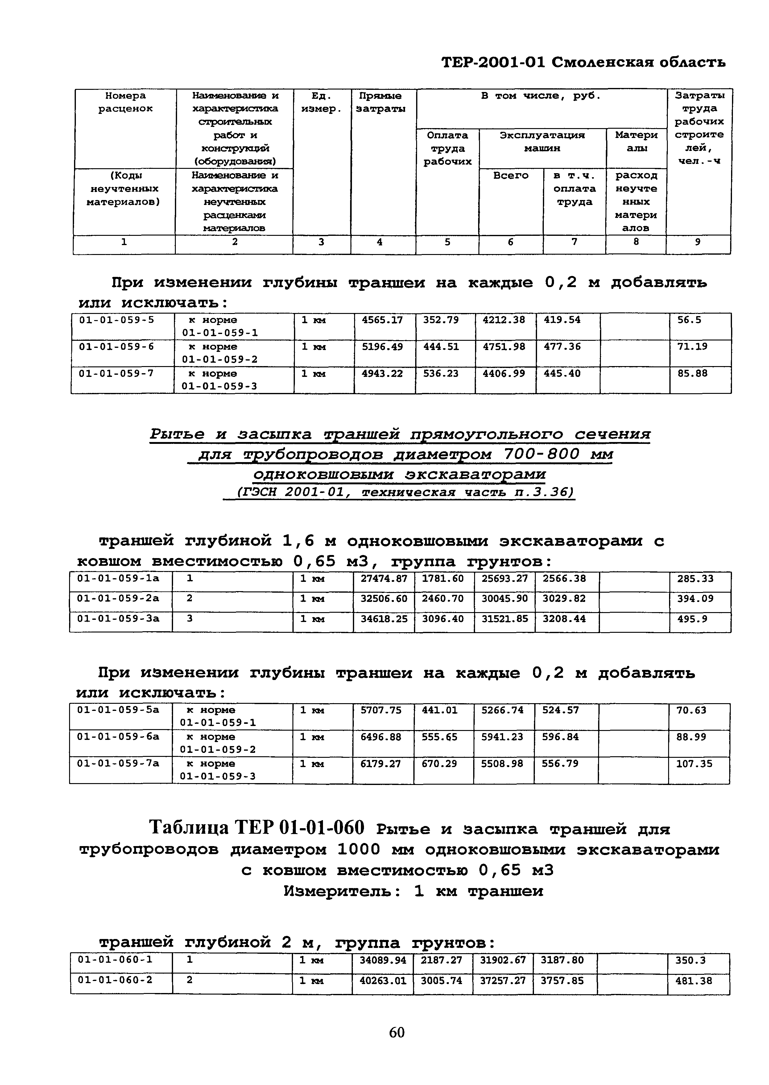 ТЕР Смоленской обл. 2001-01