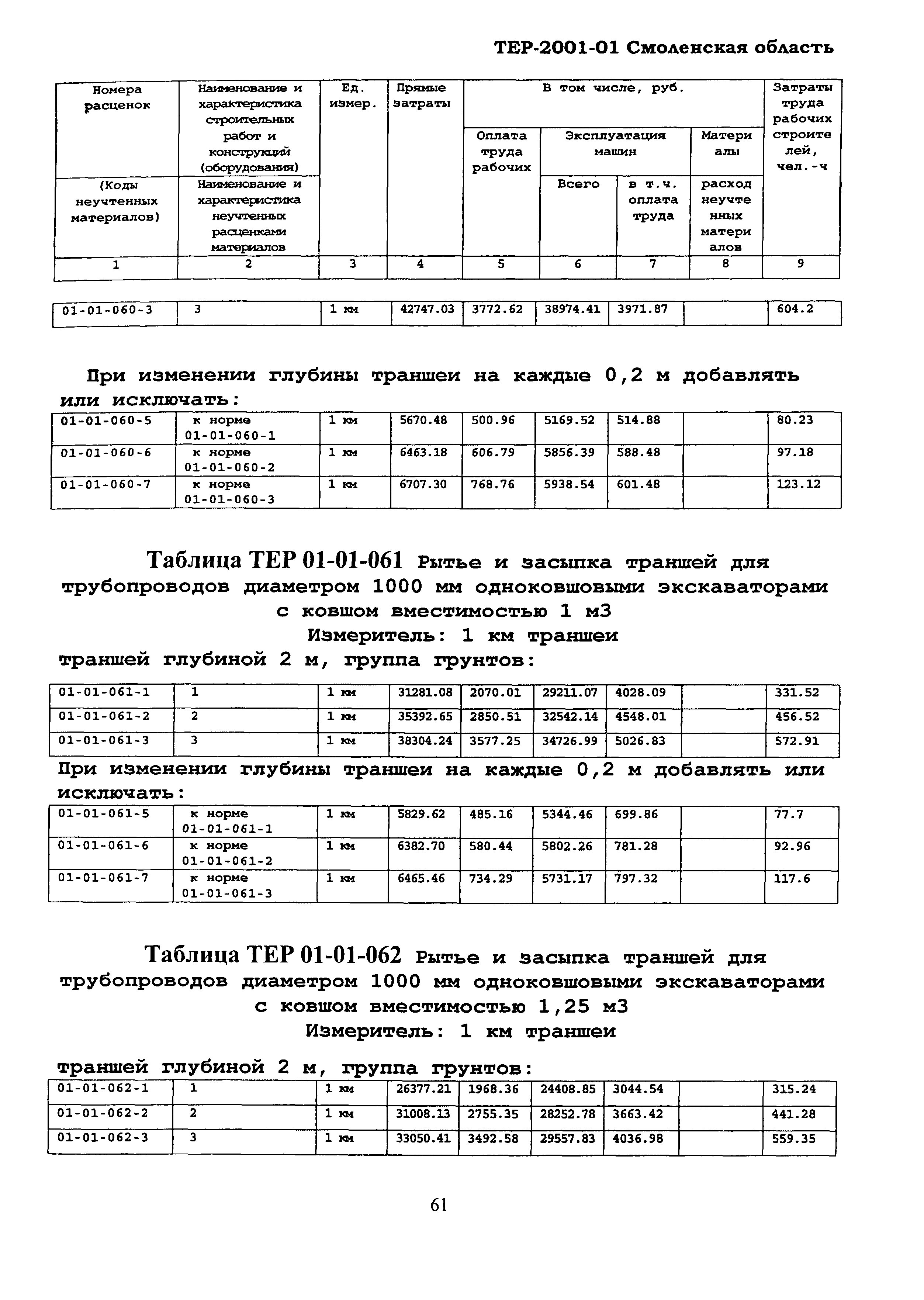 ТЕР Смоленской обл. 2001-01