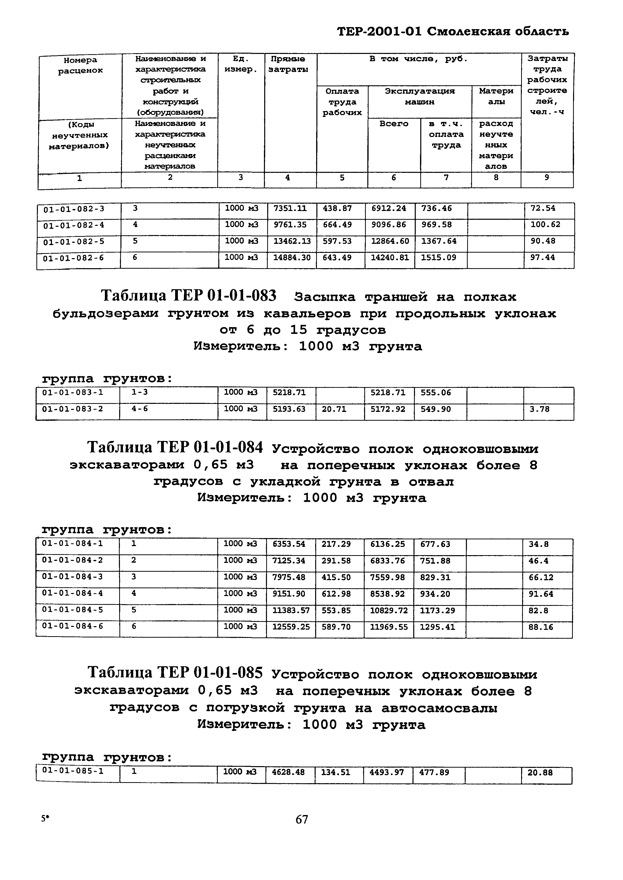 ТЕР Смоленской обл. 2001-01