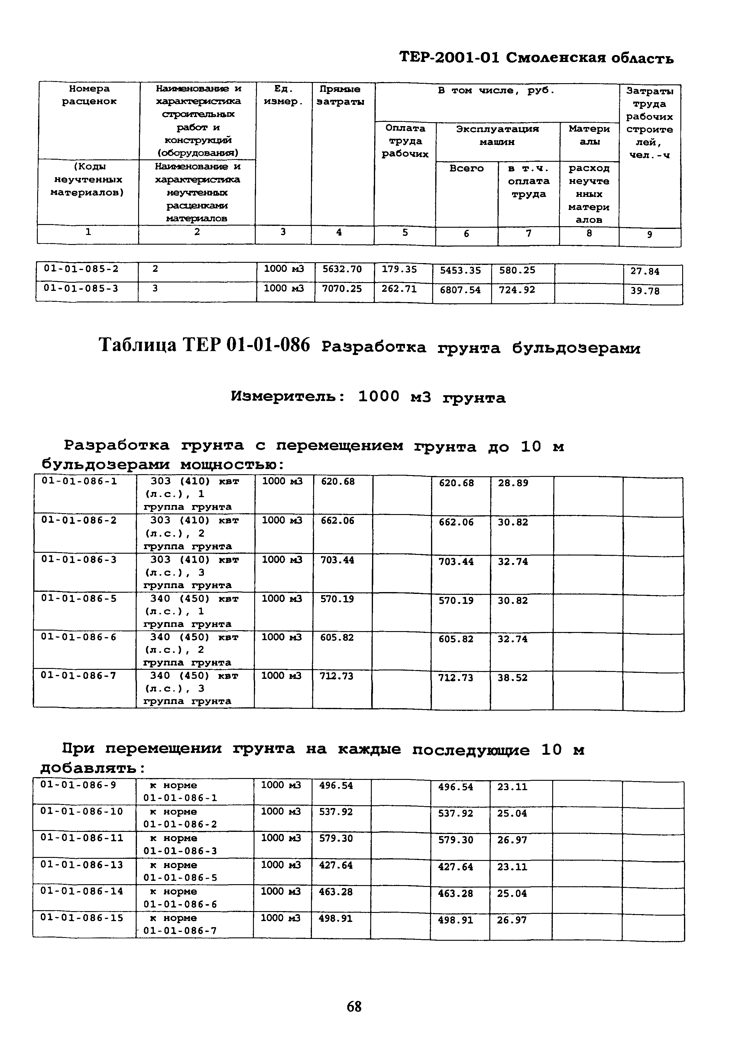 ТЕР Смоленской обл. 2001-01