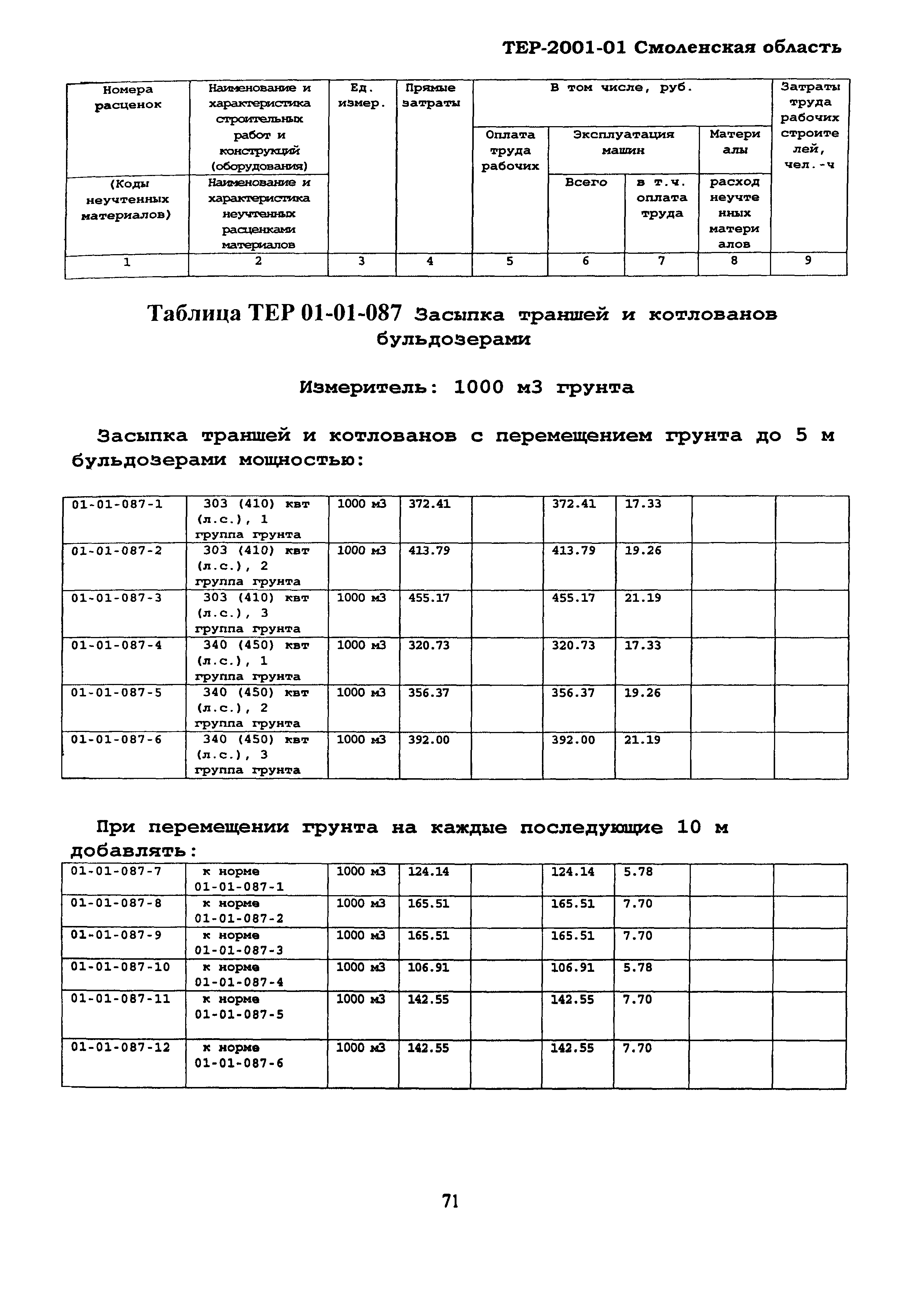 ТЕР Смоленской обл. 2001-01