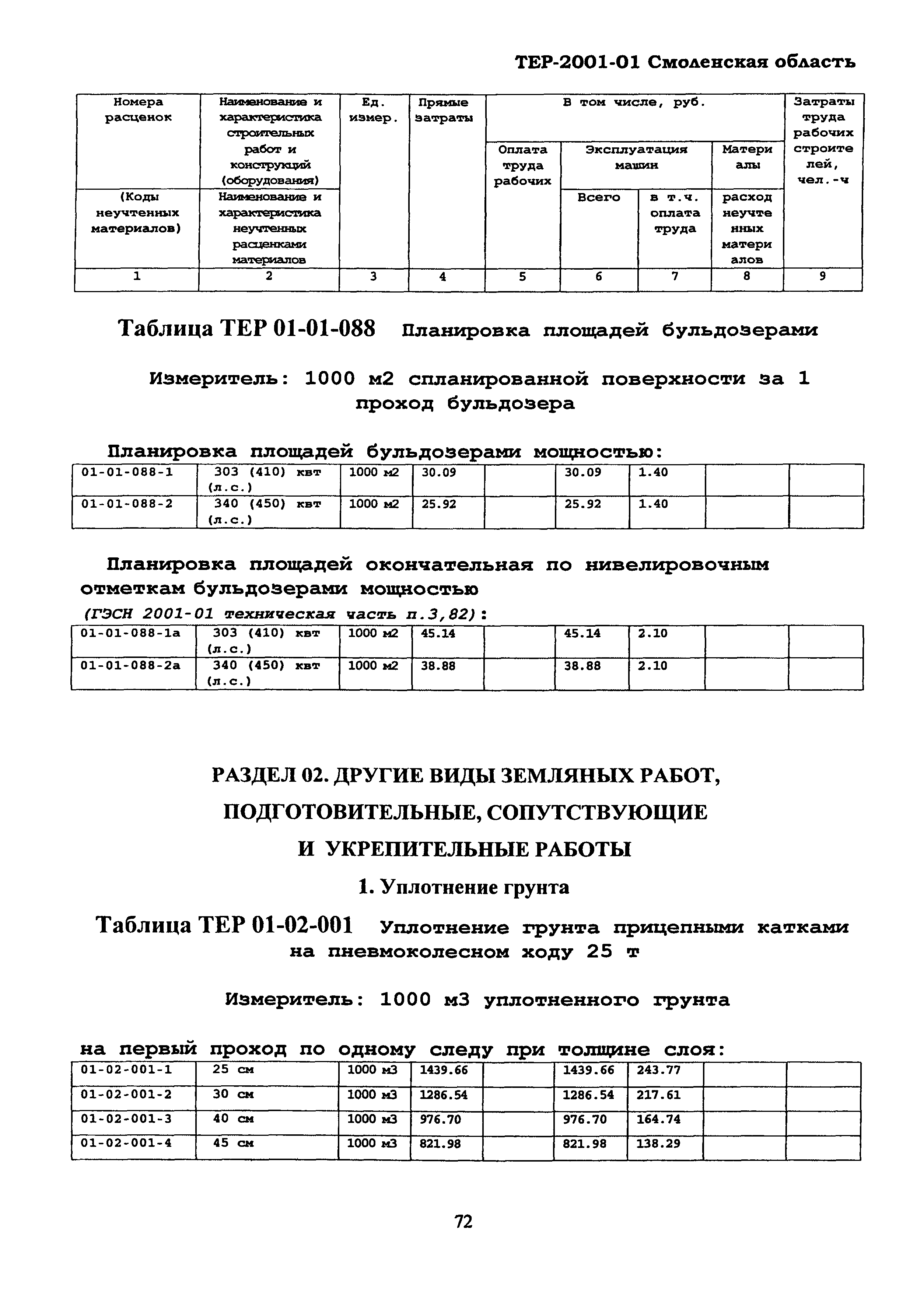 ТЕР Смоленской обл. 2001-01
