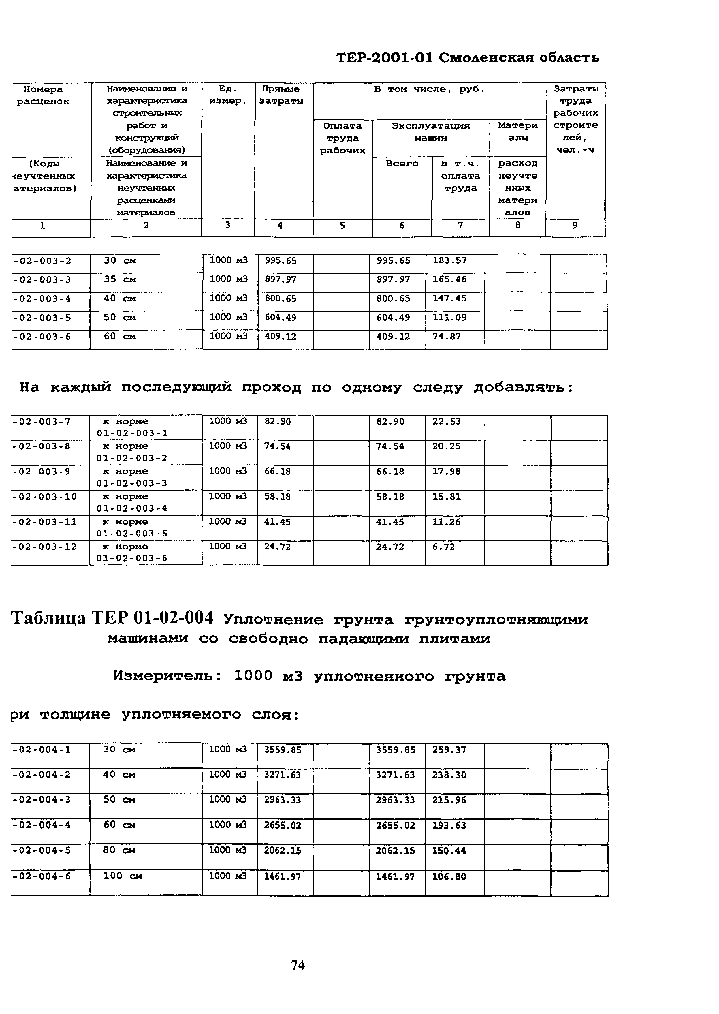 ТЕР Смоленской обл. 2001-01