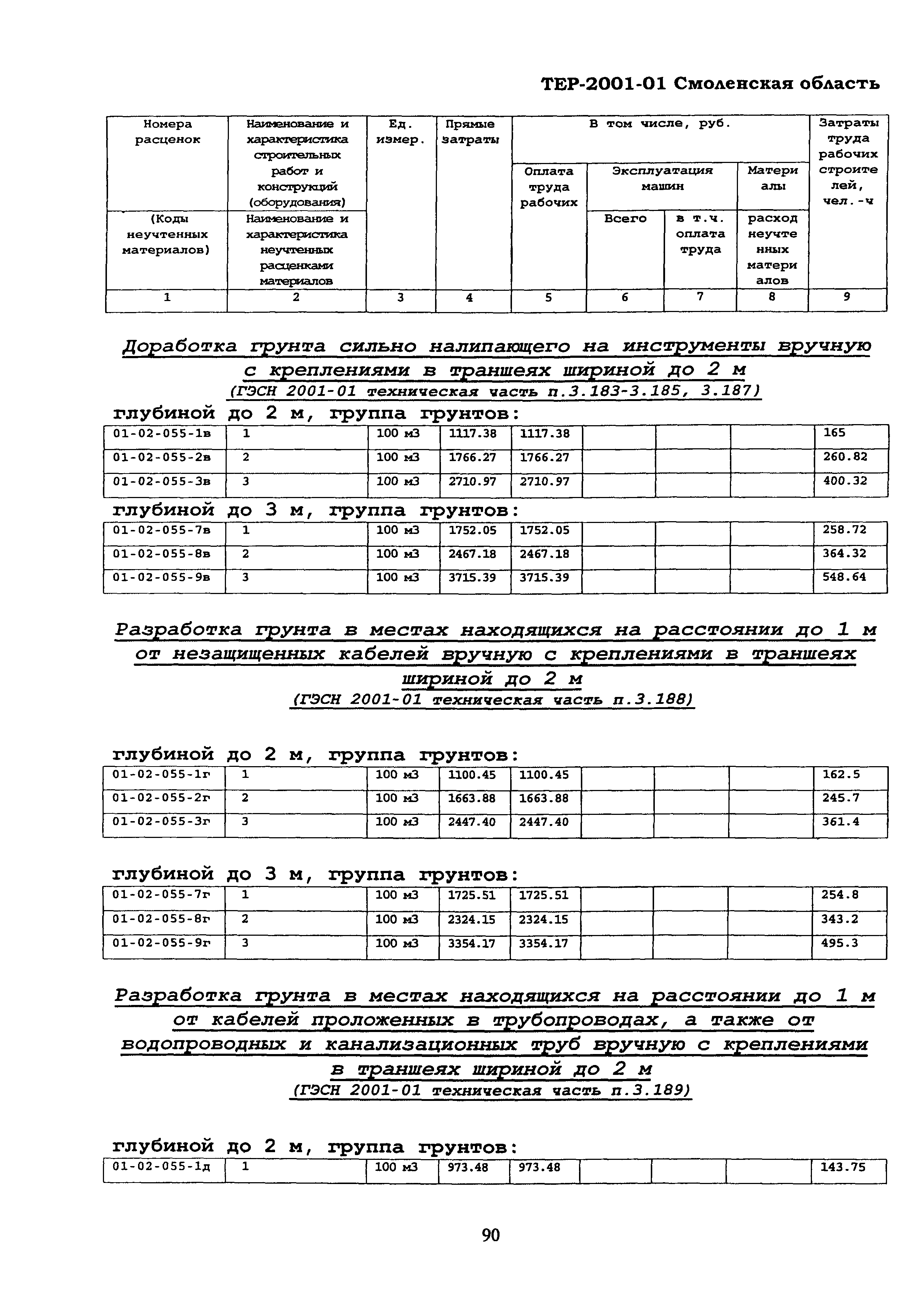 ТЕР Смоленской обл. 2001-01