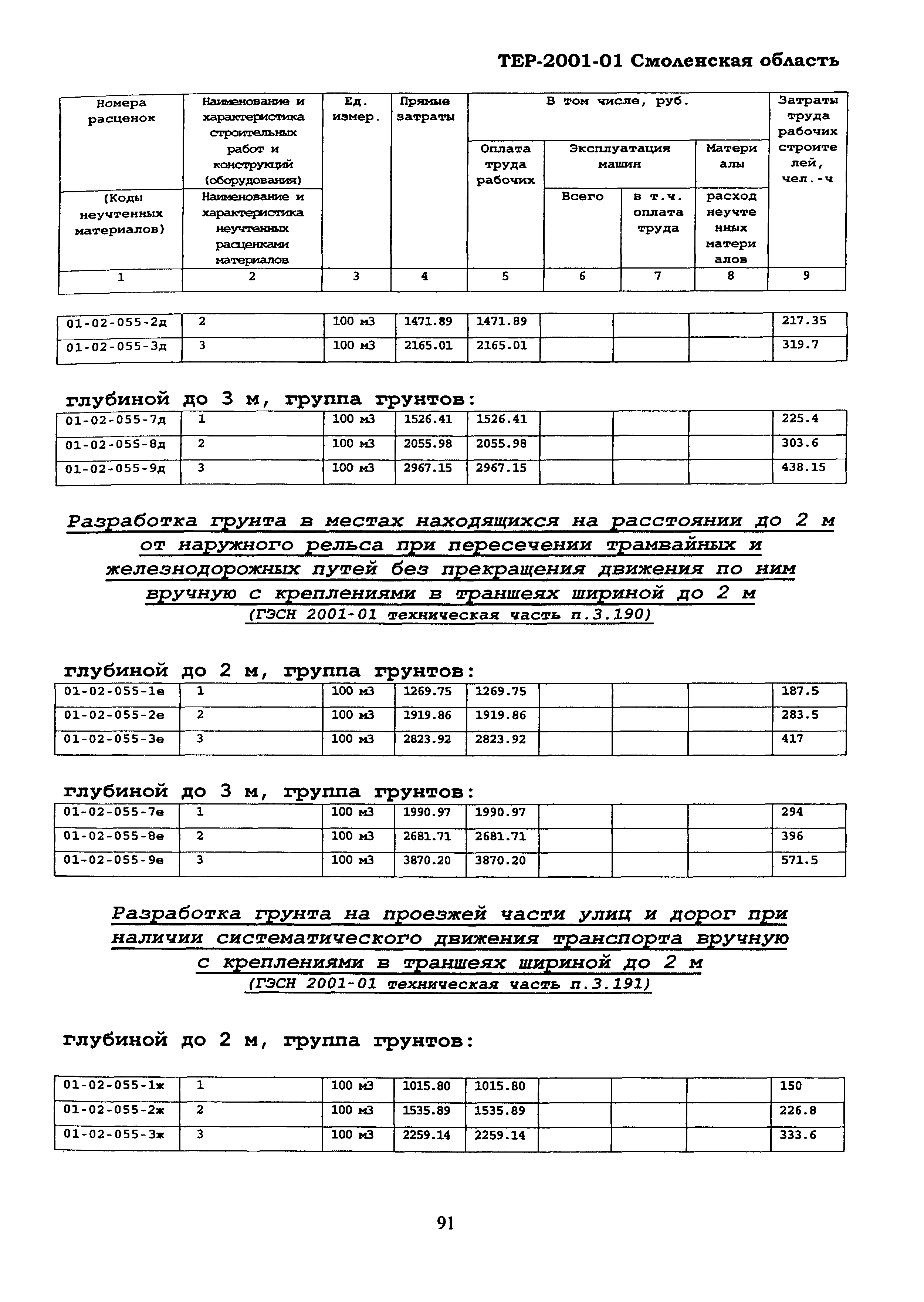 ТЕР Смоленской обл. 2001-01