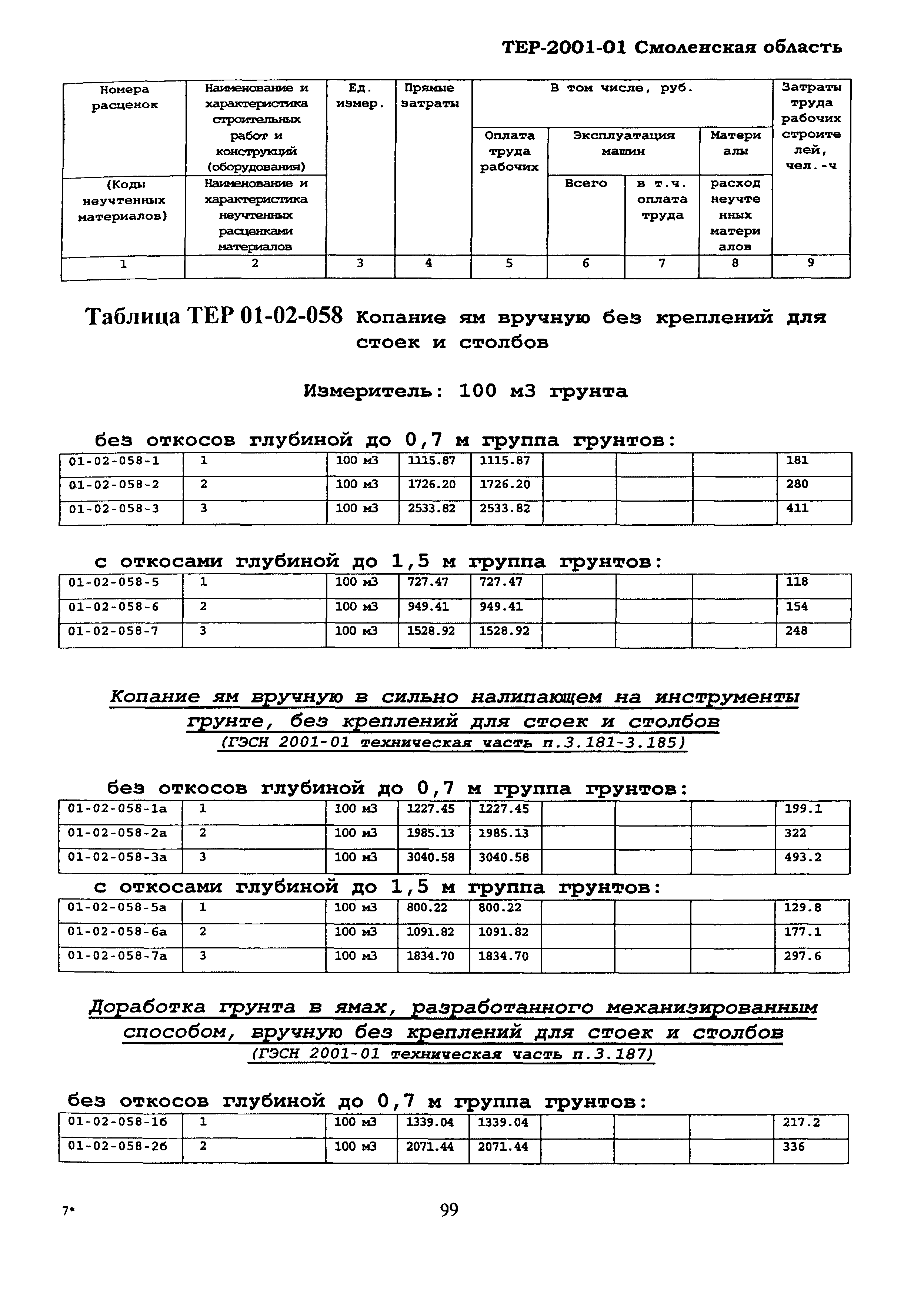 ТЕР Смоленской обл. 2001-01