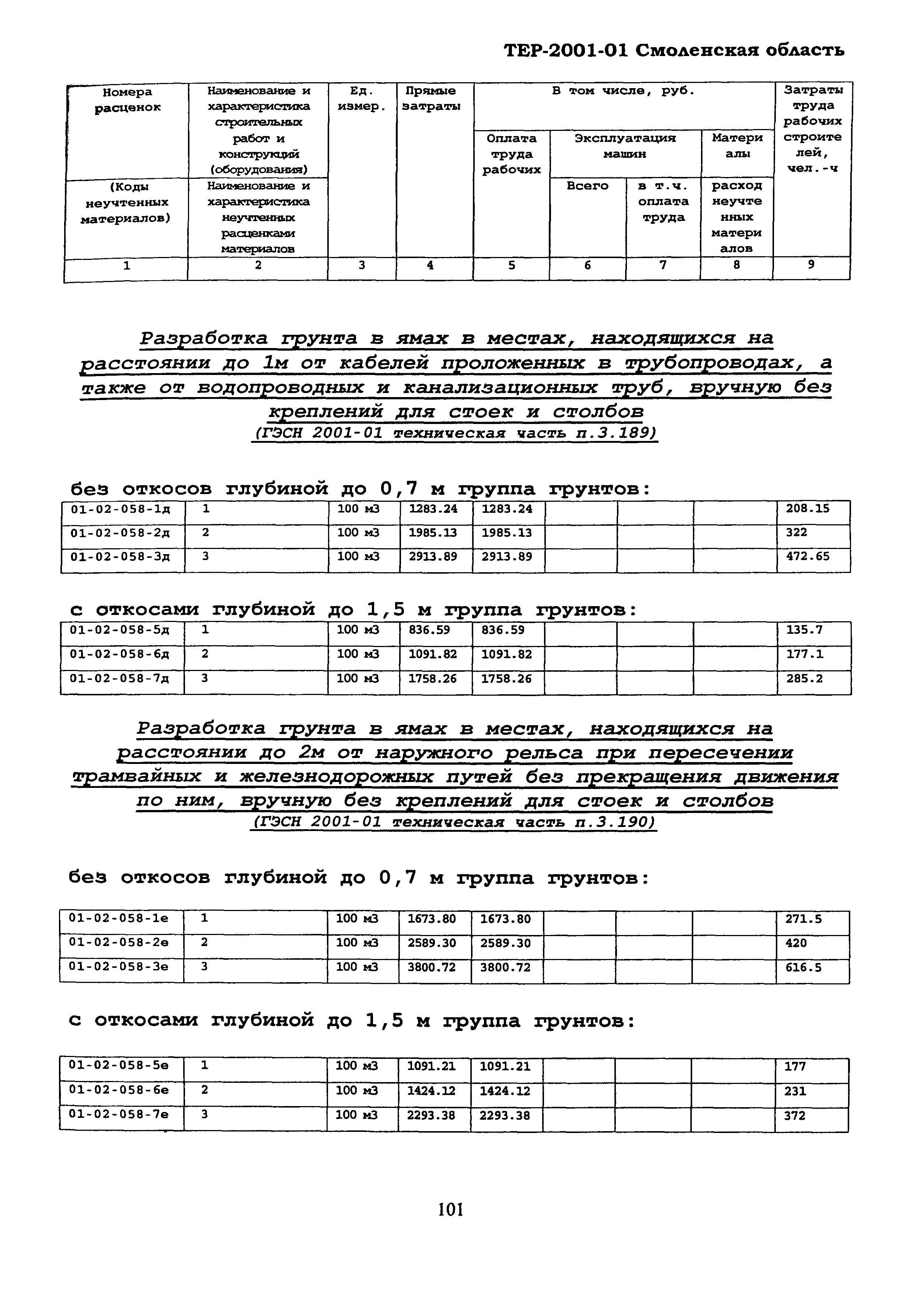 ТЕР Смоленской обл. 2001-01