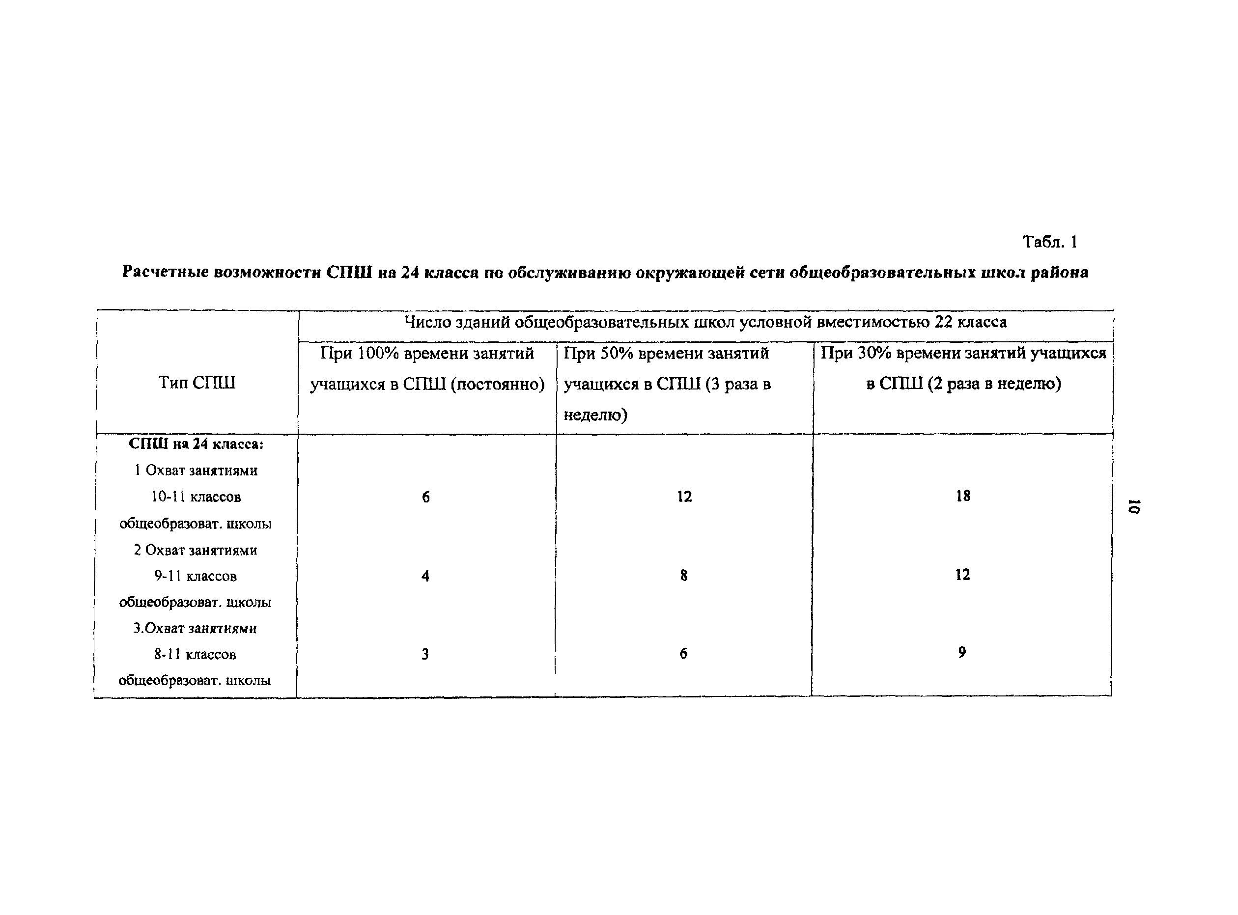 Пособие к МГСН 4.06-03