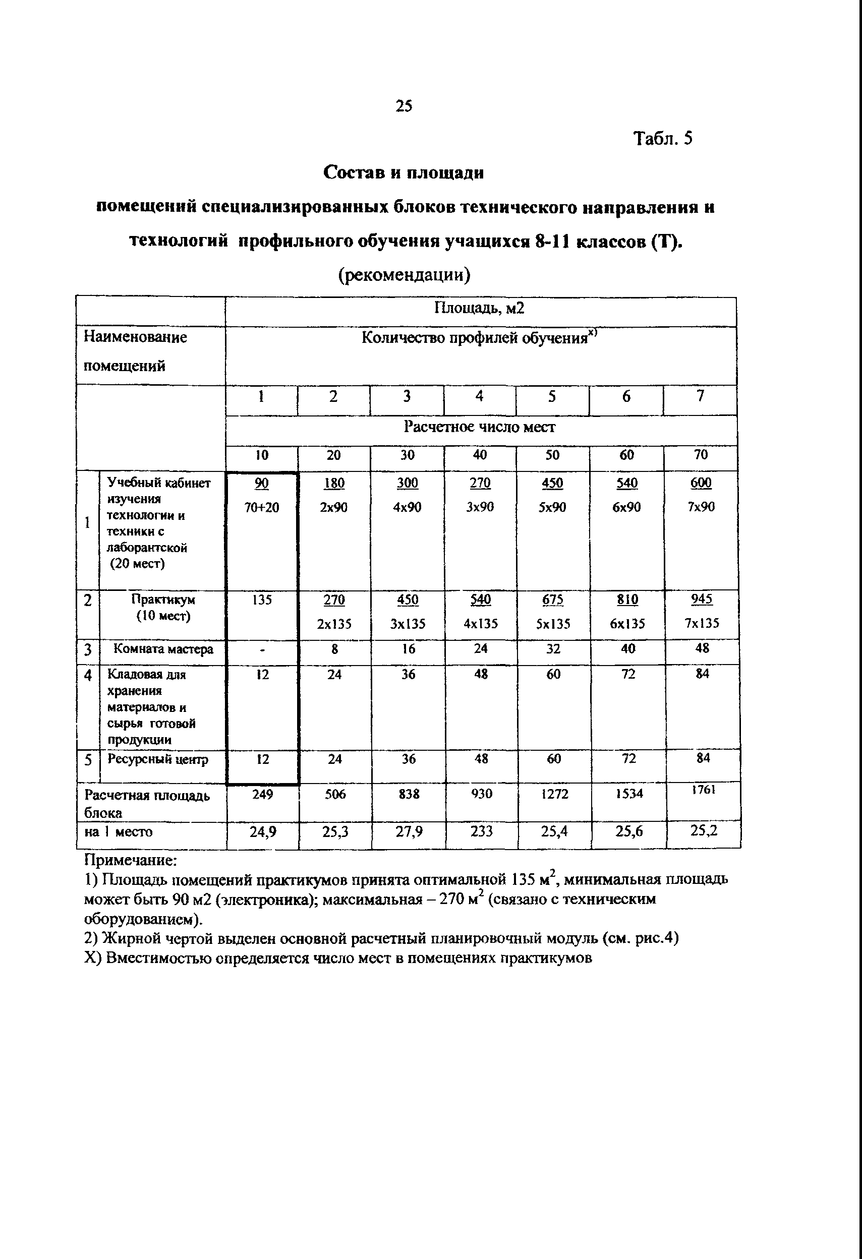 Пособие к МГСН 4.06-03