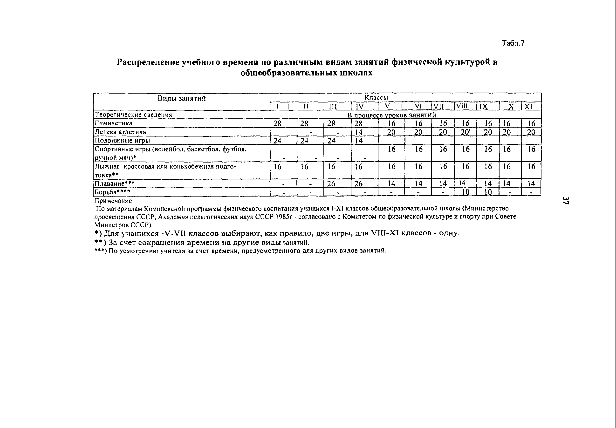 Пособие к МГСН 4.06-03