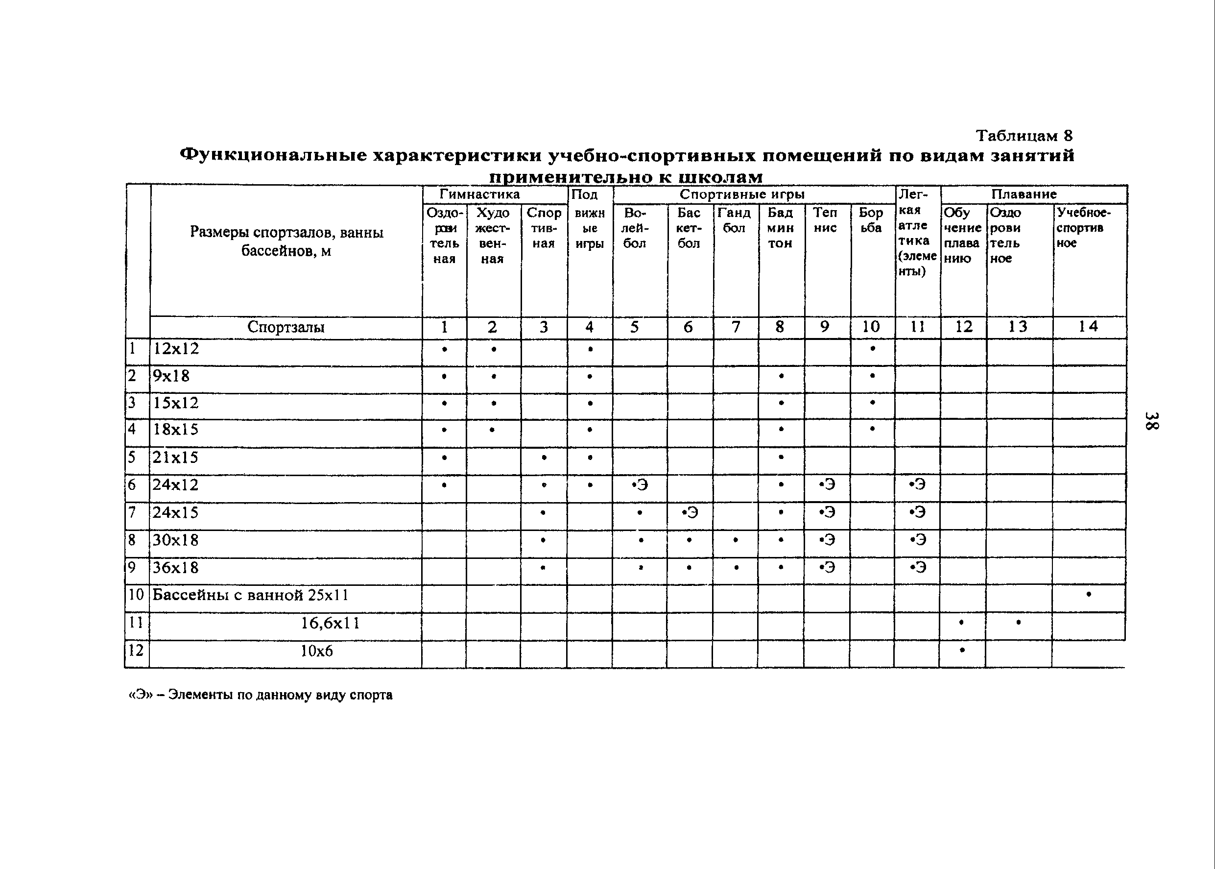 Пособие к МГСН 4.06-03