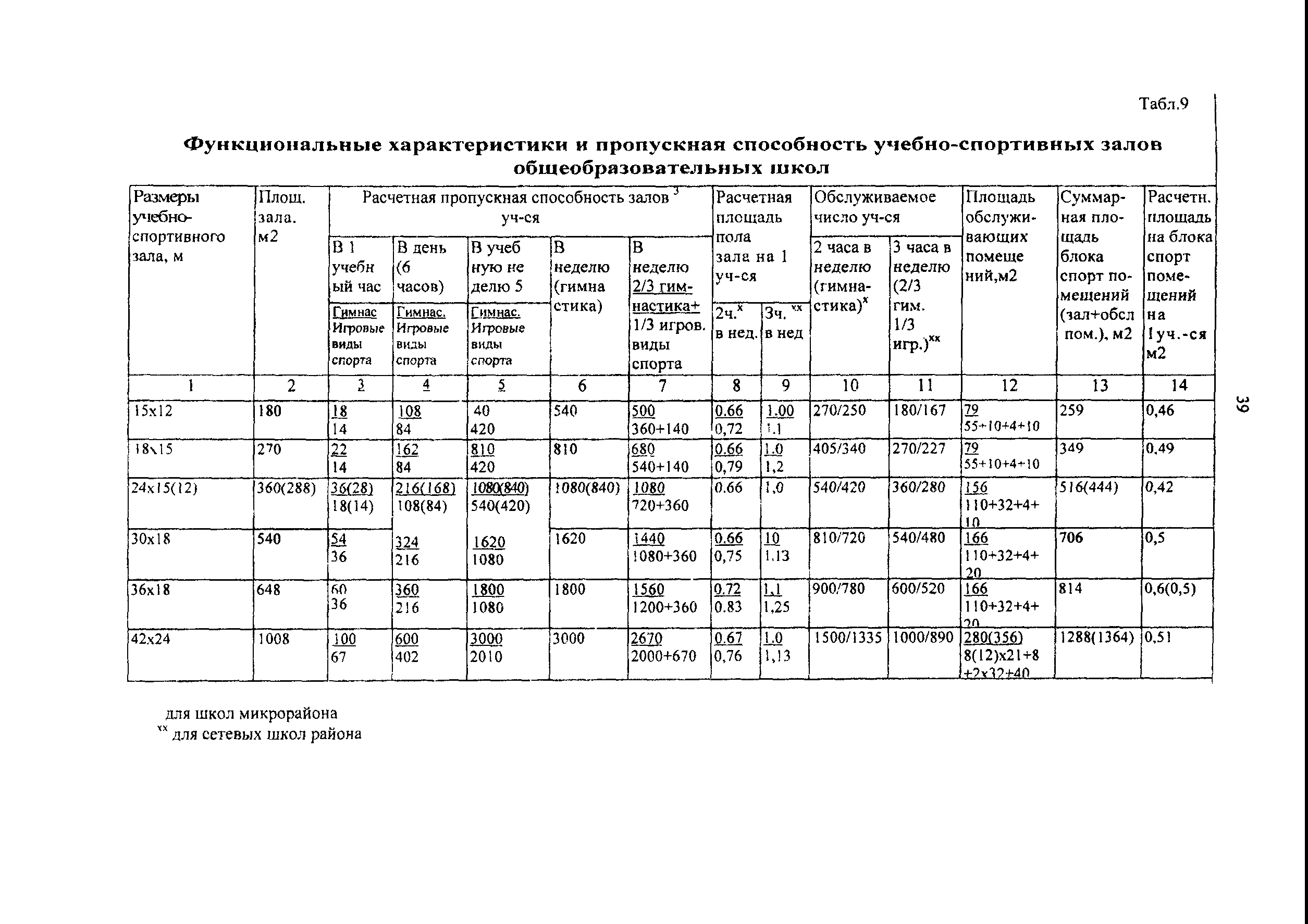 Пособие к МГСН 4.06-03