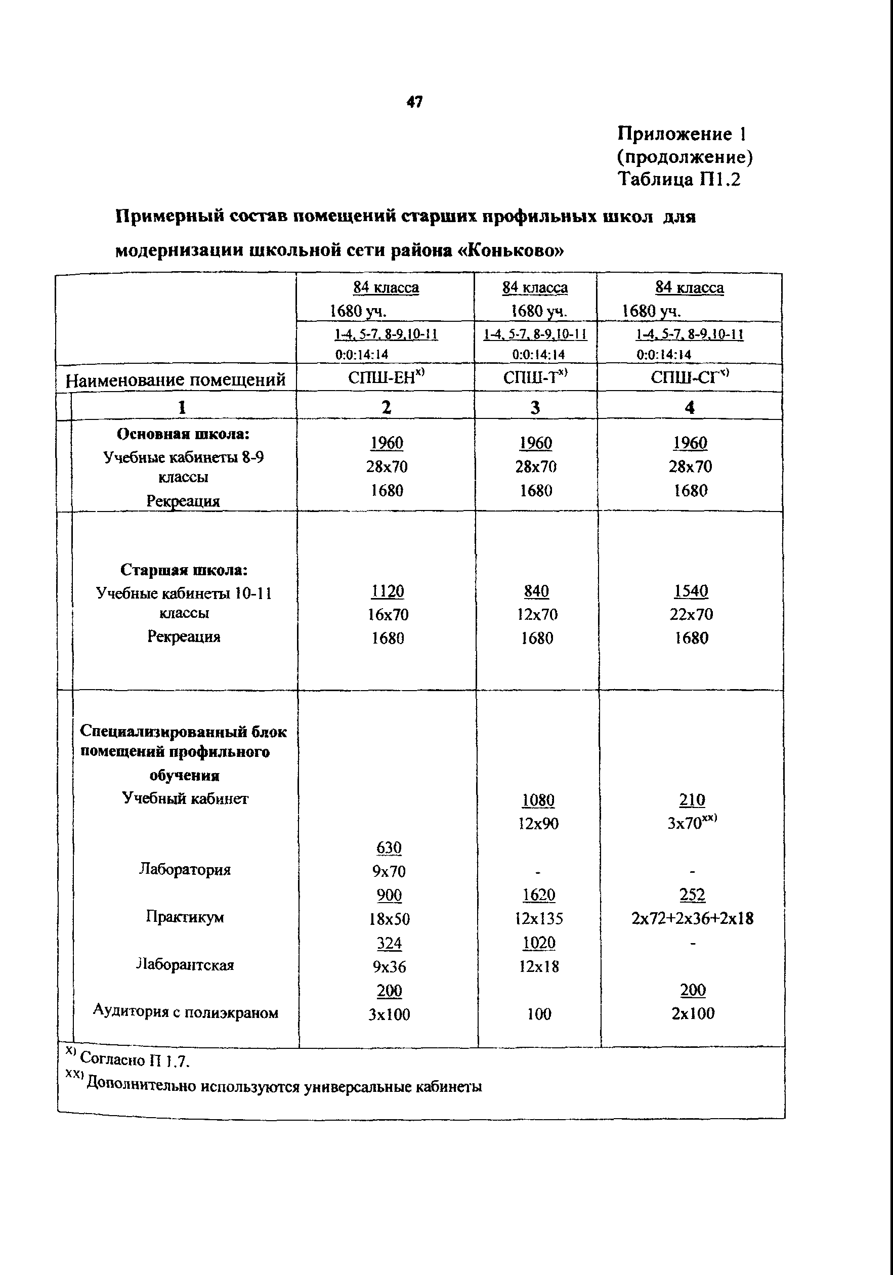 Пособие к МГСН 4.06-03