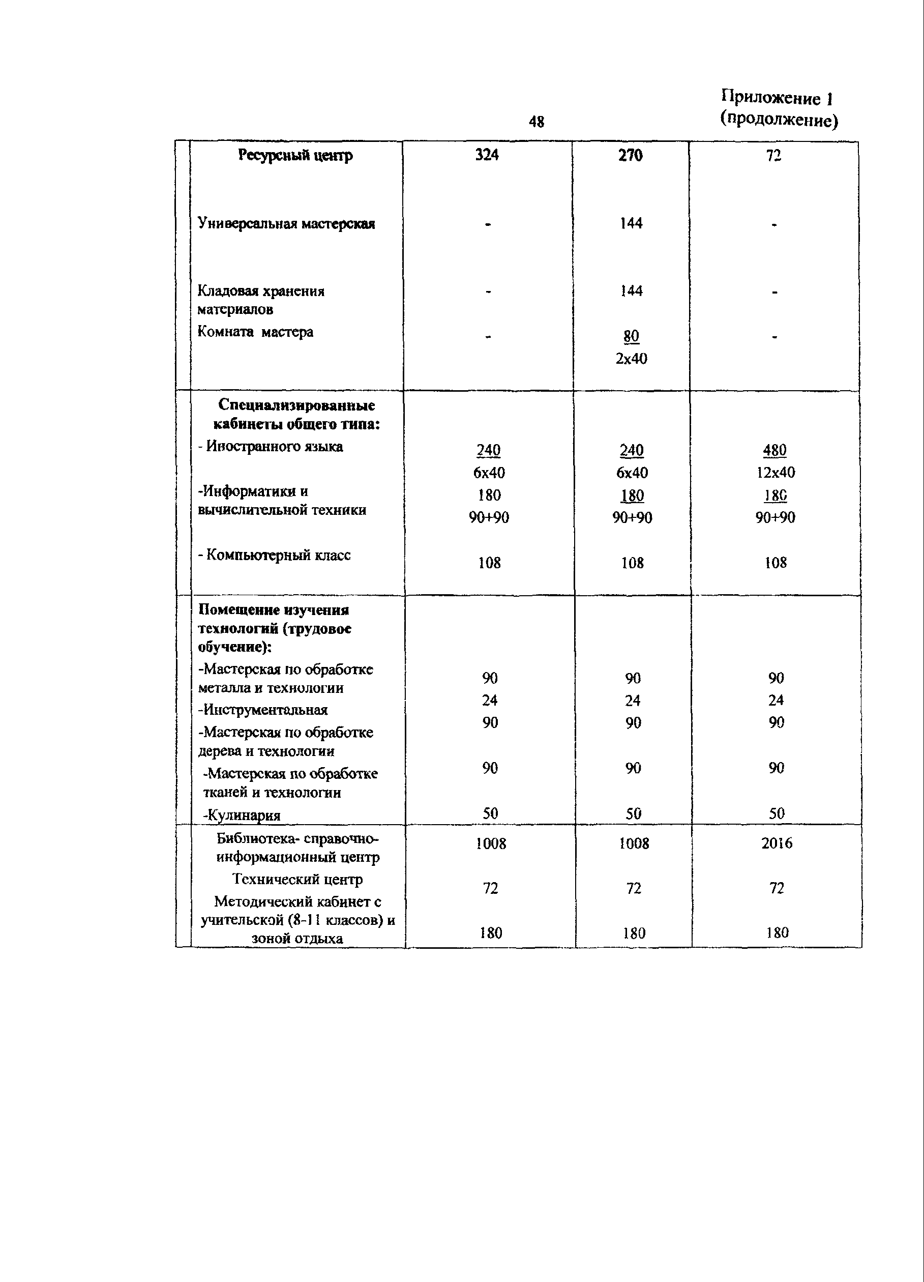 Пособие к МГСН 4.06-03