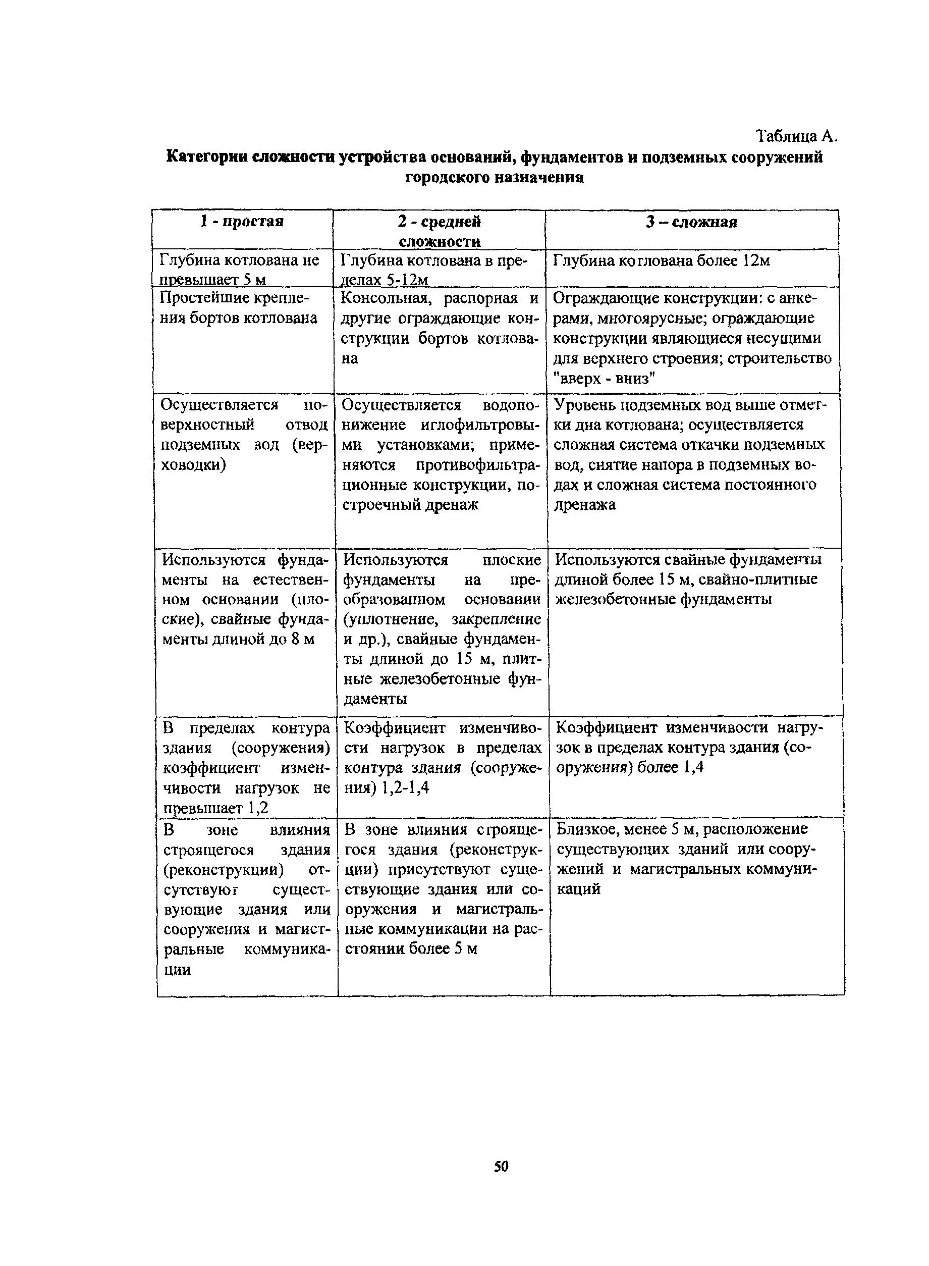 Пособие к МГСН 2.07-01