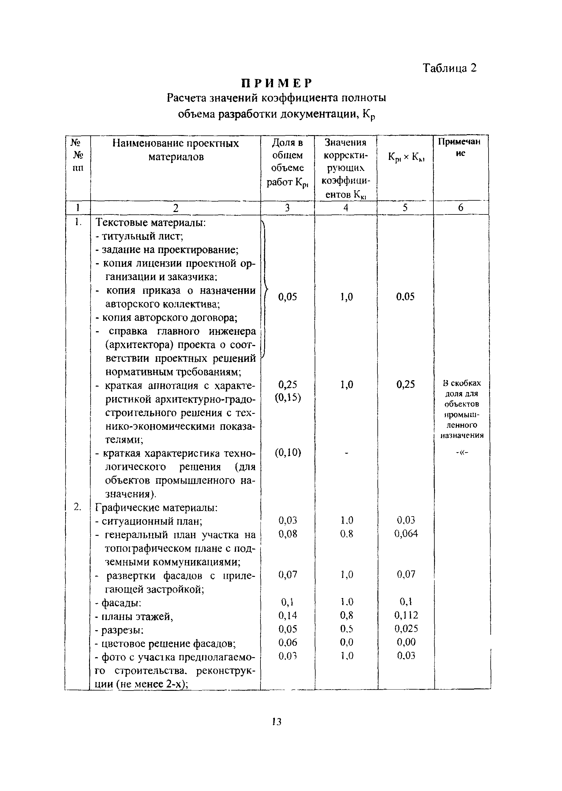 МРР 3.2.41-04