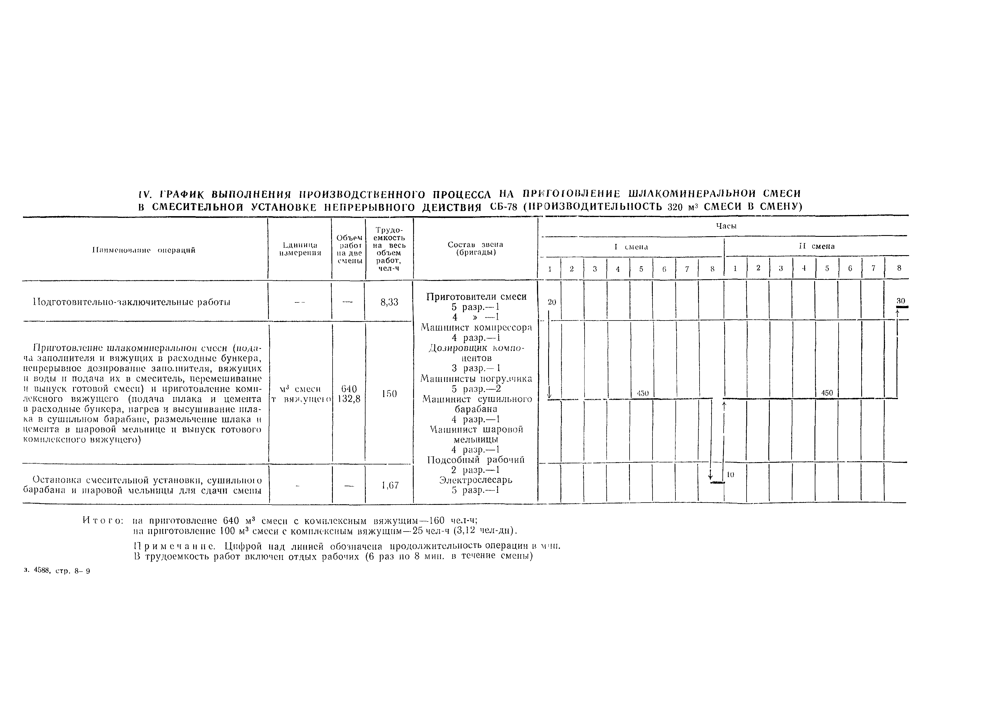 Технологическая карта 