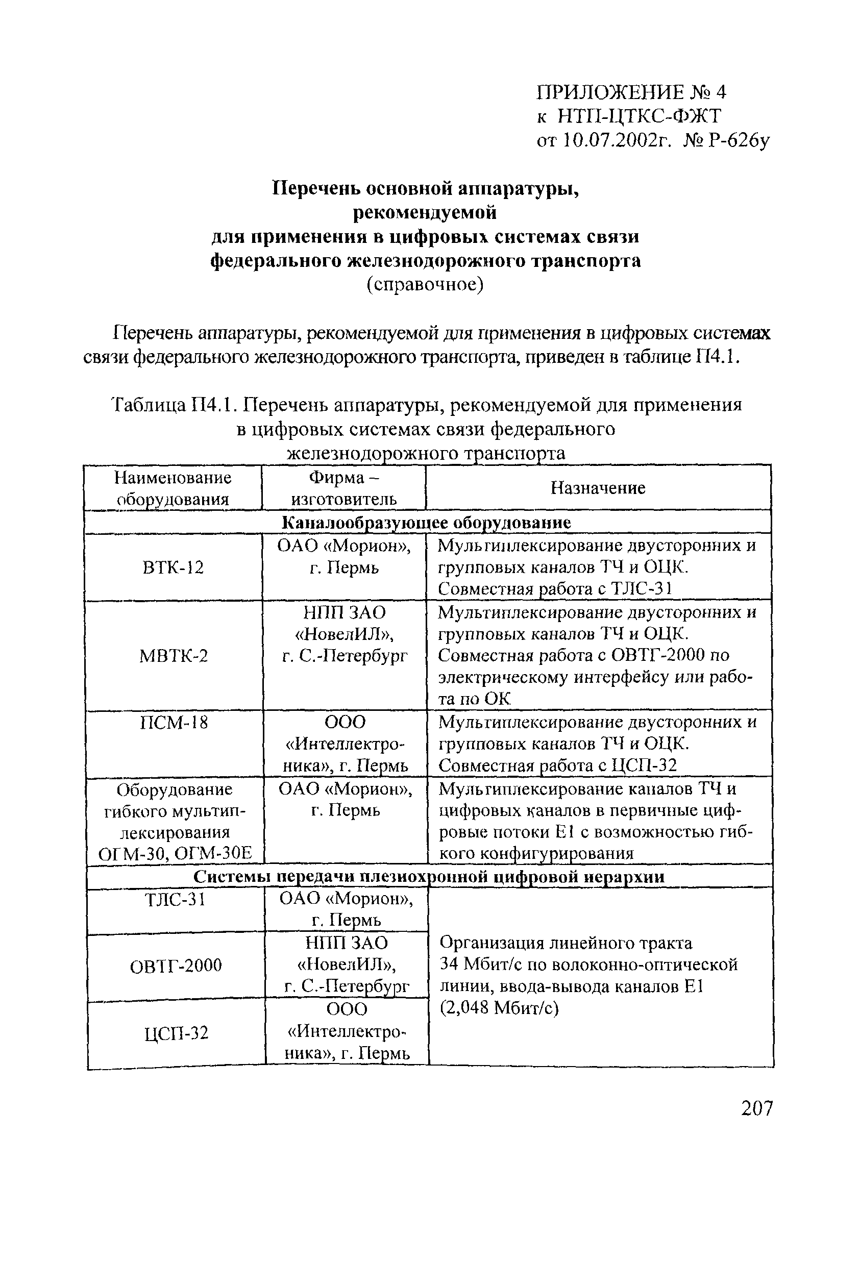 НТП ЦТКС-ФЖТ-2002