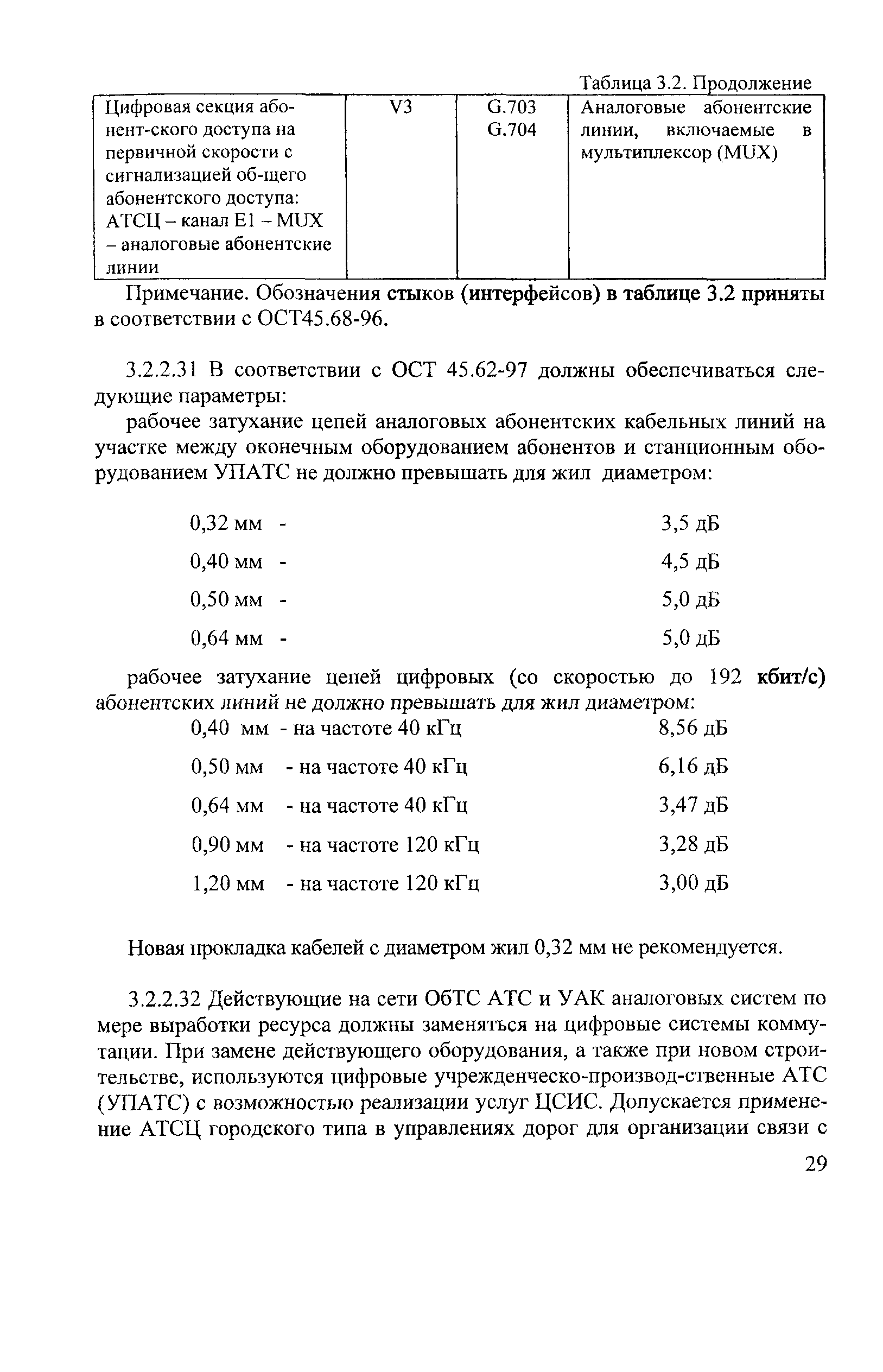 НТП ЦТКС-ФЖТ-2002