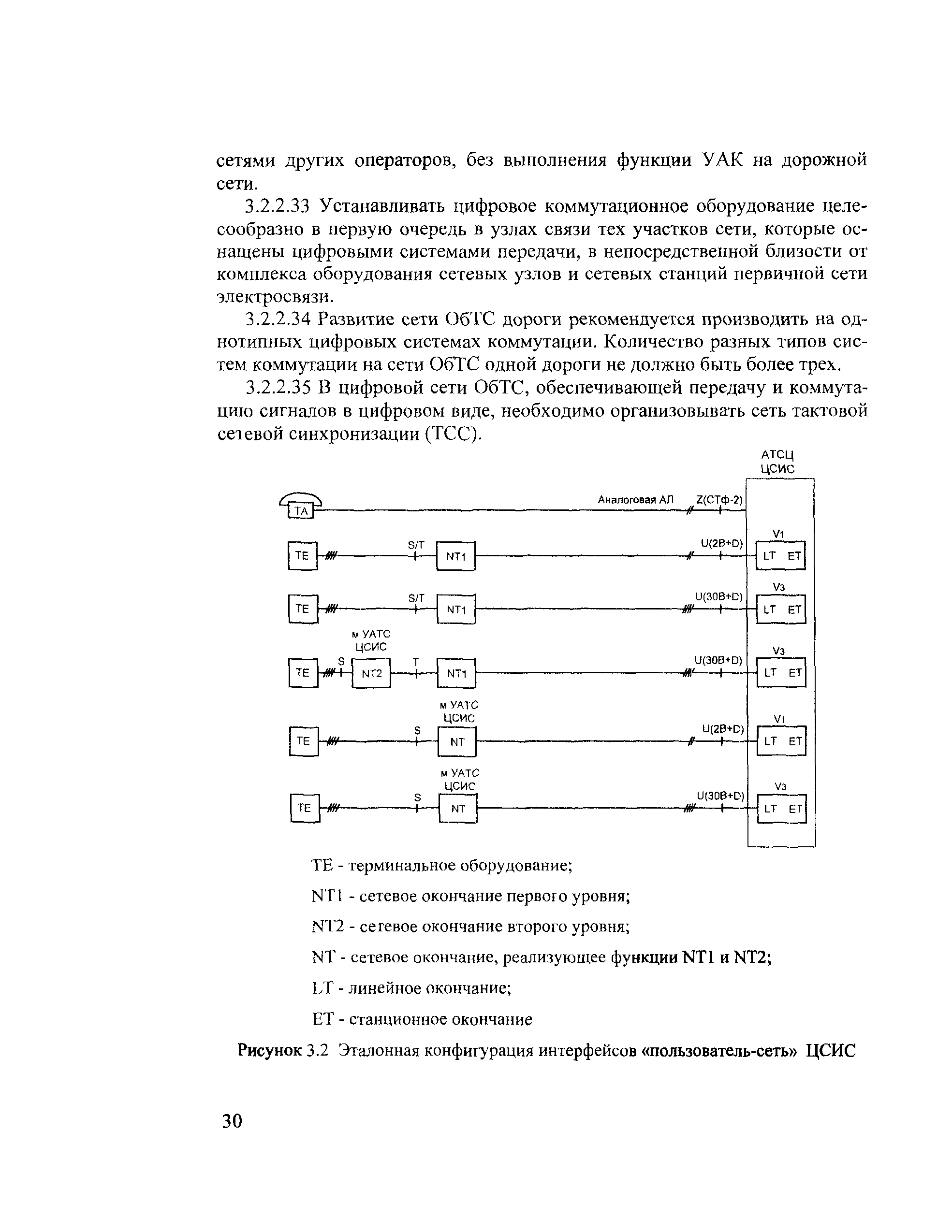 НТП ЦТКС-ФЖТ-2002