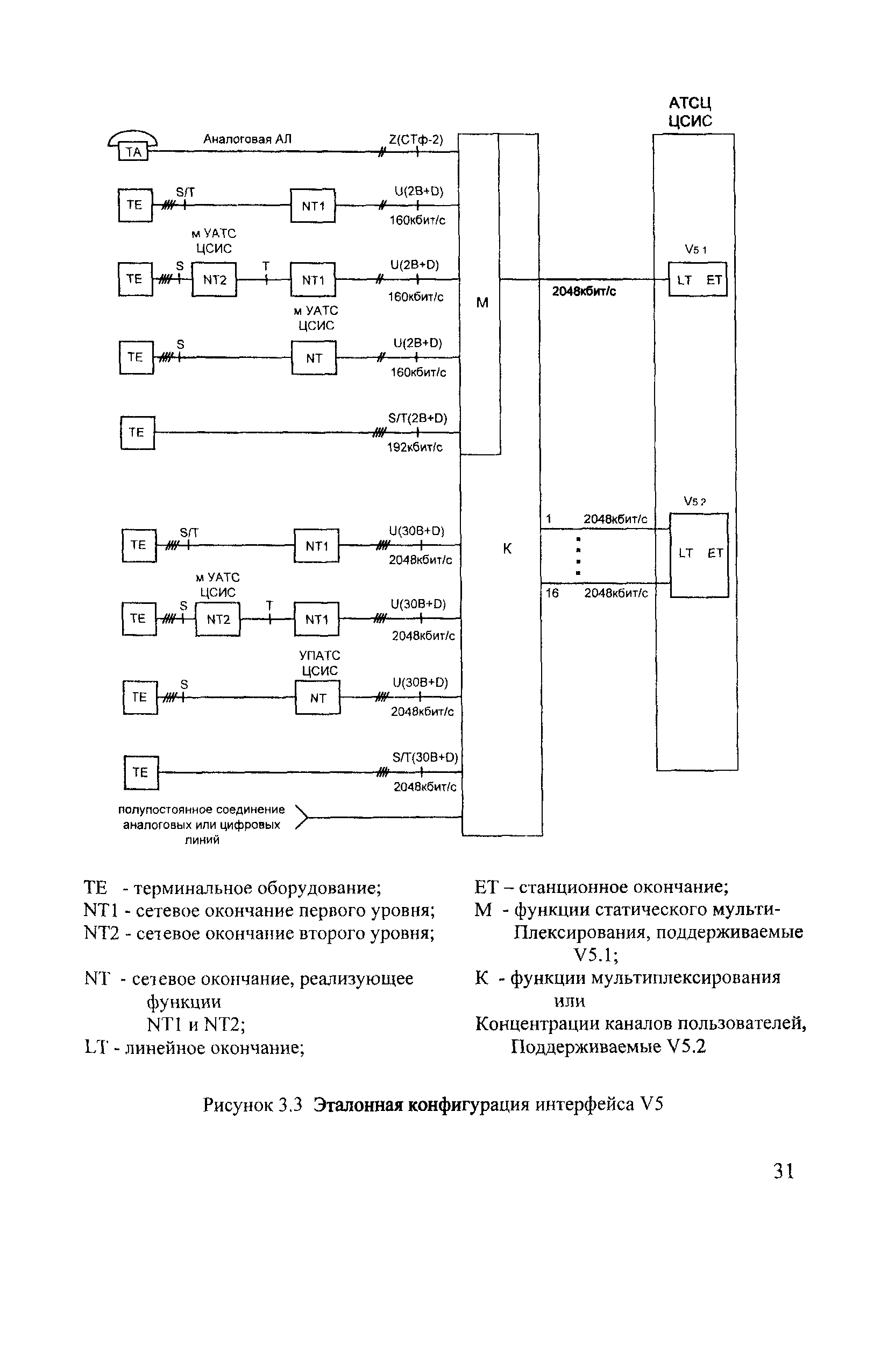 НТП ЦТКС-ФЖТ-2002