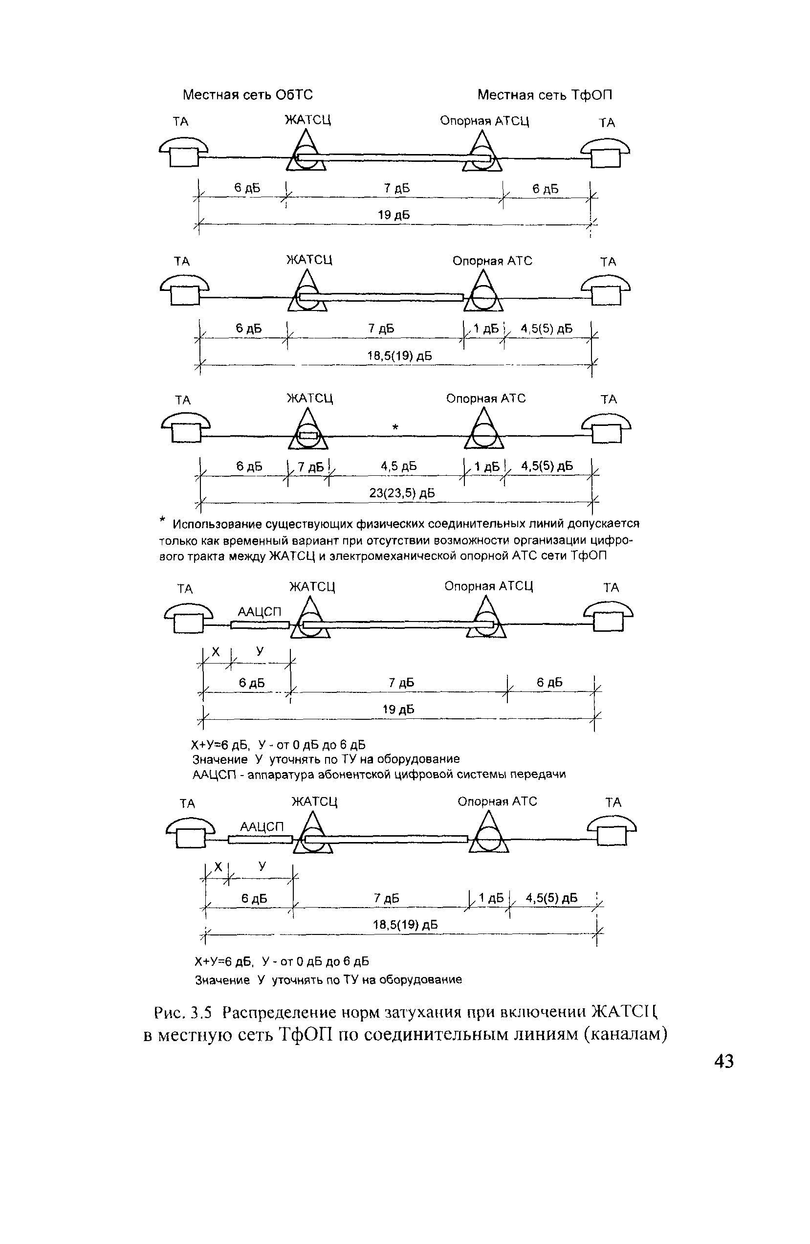 НТП ЦТКС-ФЖТ-2002