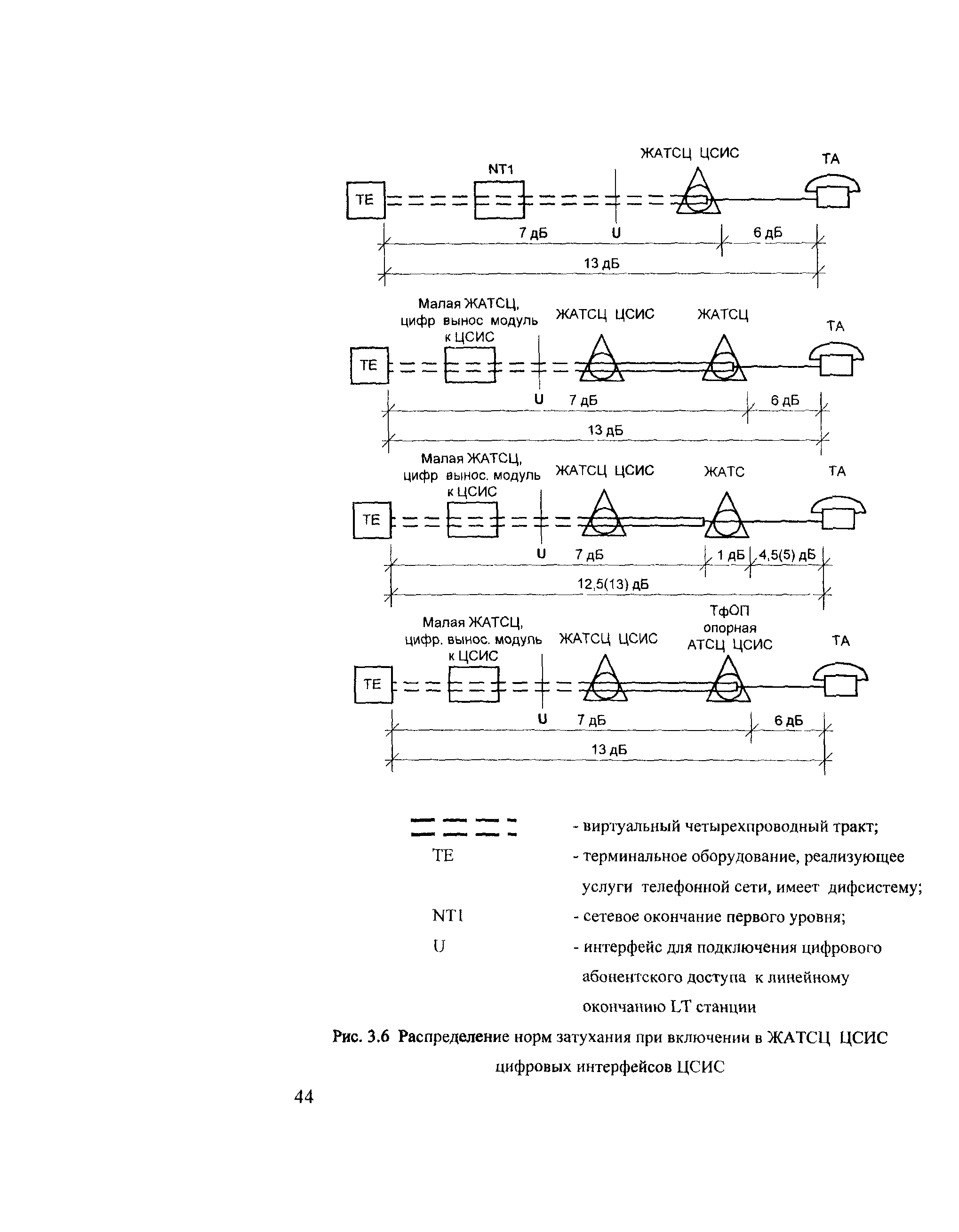 НТП ЦТКС-ФЖТ-2002