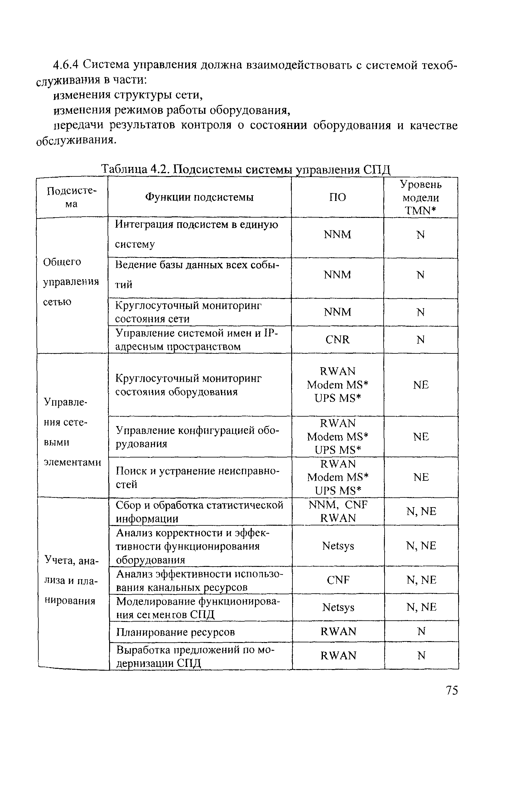 НТП ЦТКС-ФЖТ-2002