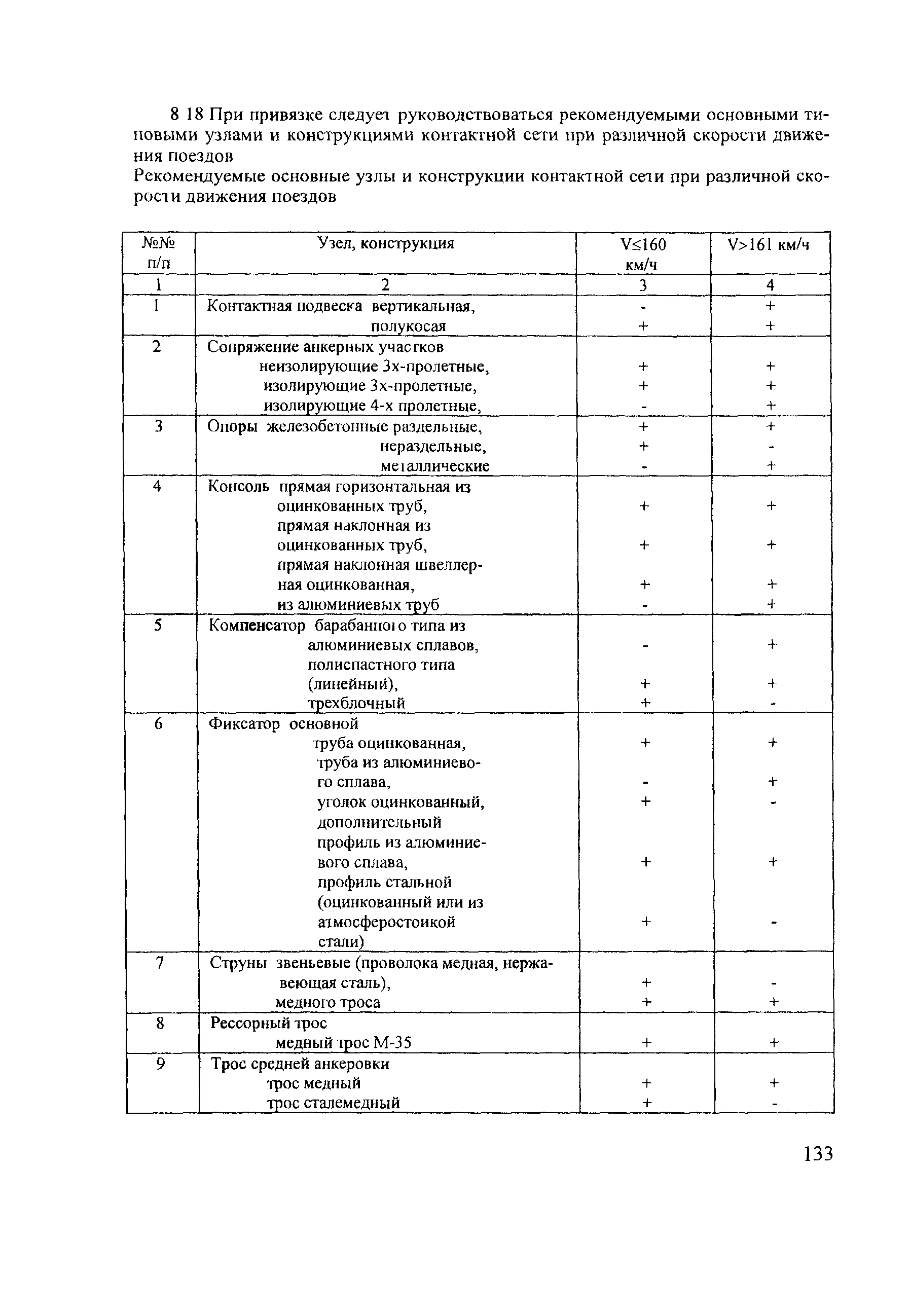 СТН ЦЭ 141-99