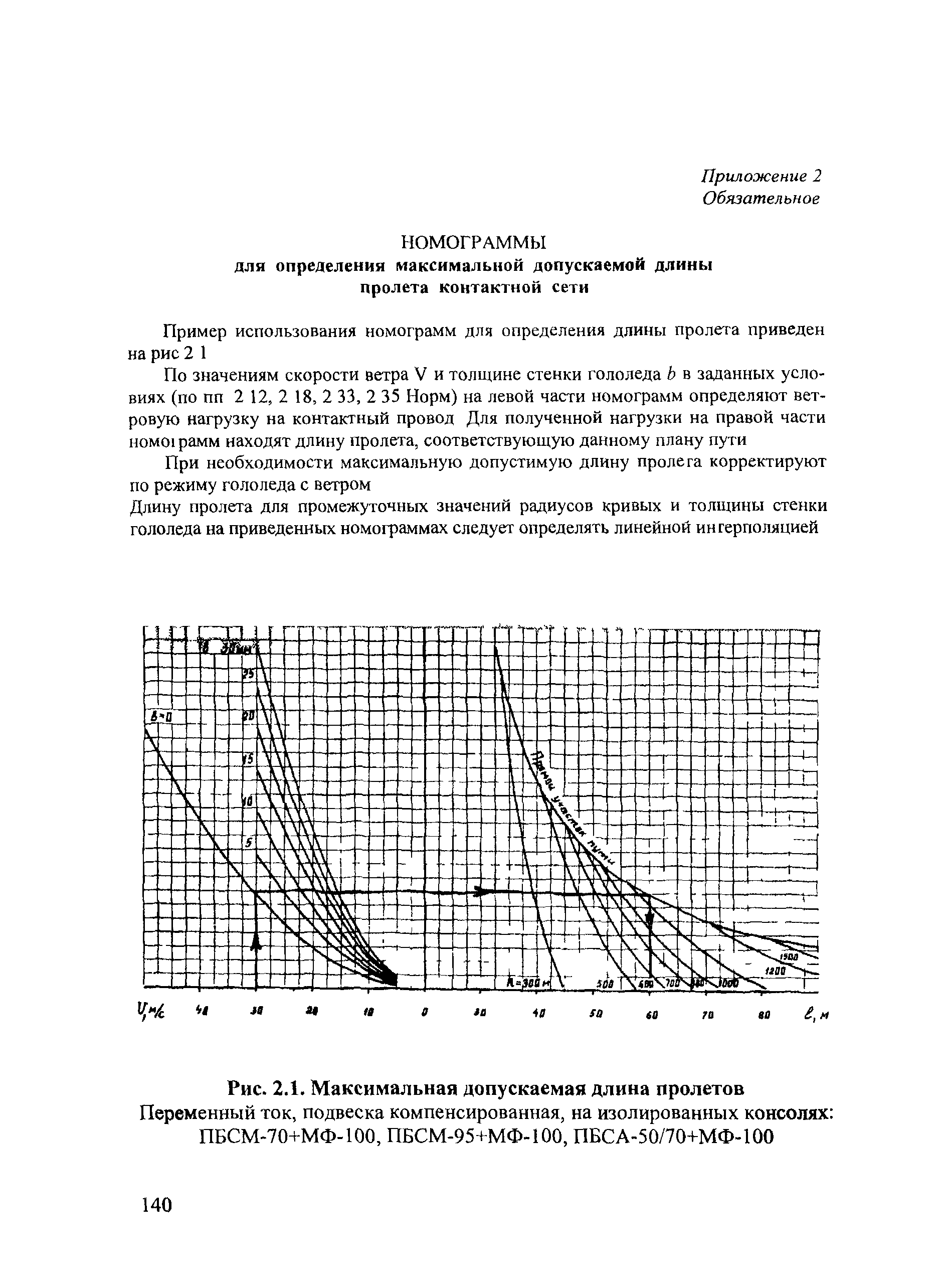 СТН ЦЭ 141-99