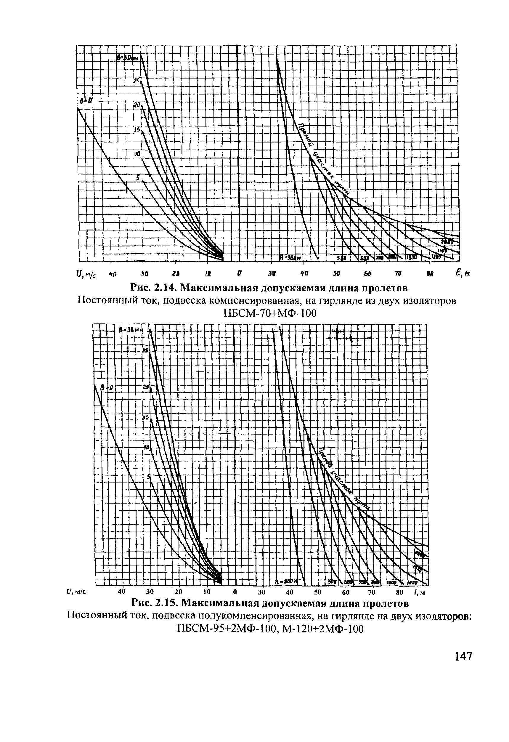 СТН ЦЭ 141-99