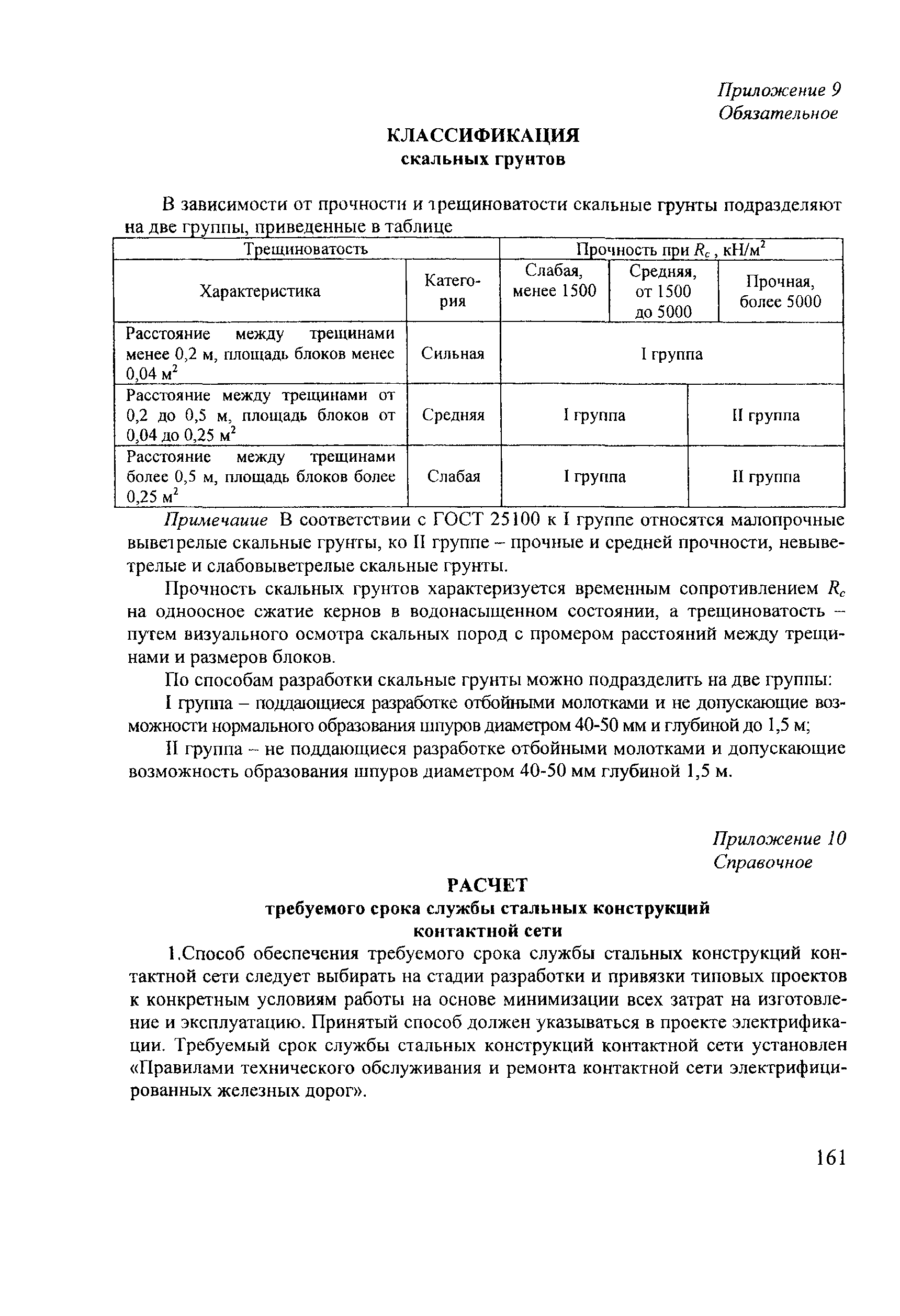 СТН ЦЭ 141-99