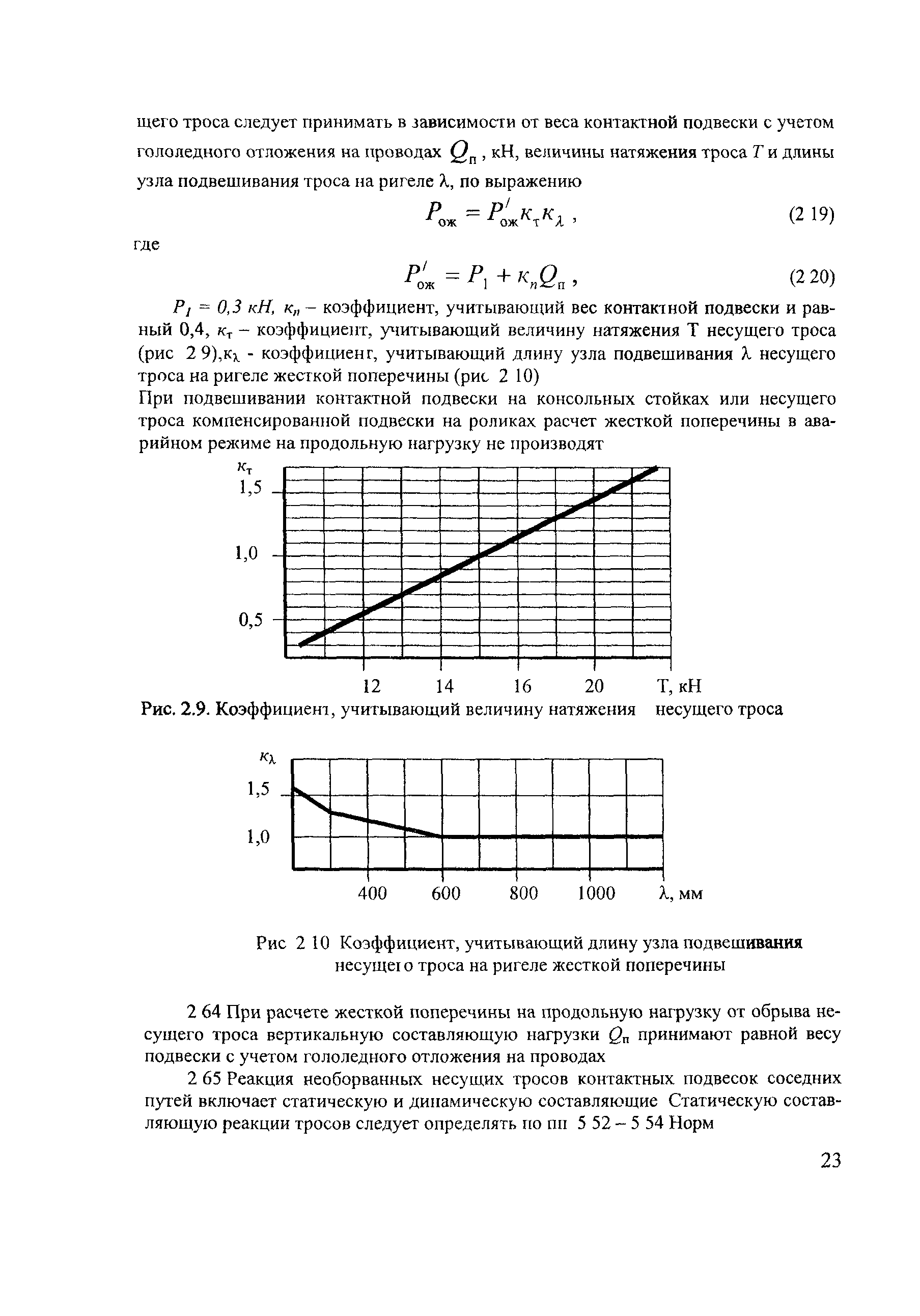 СТН ЦЭ 141-99