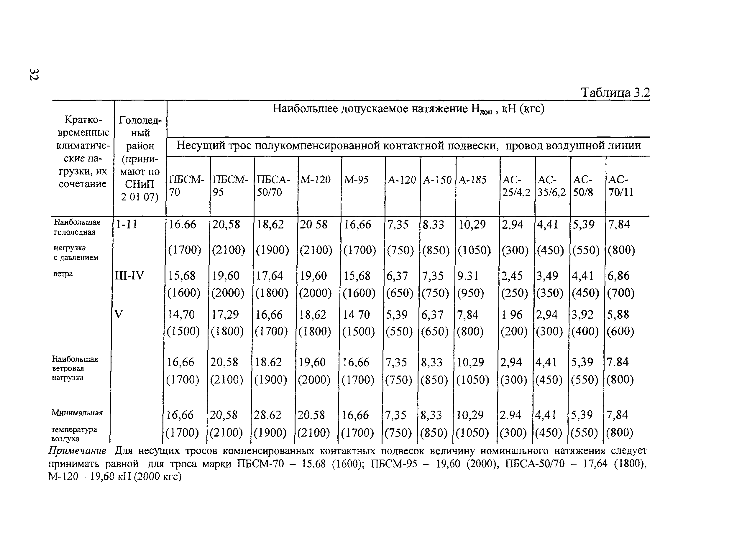 СТН ЦЭ 141-99