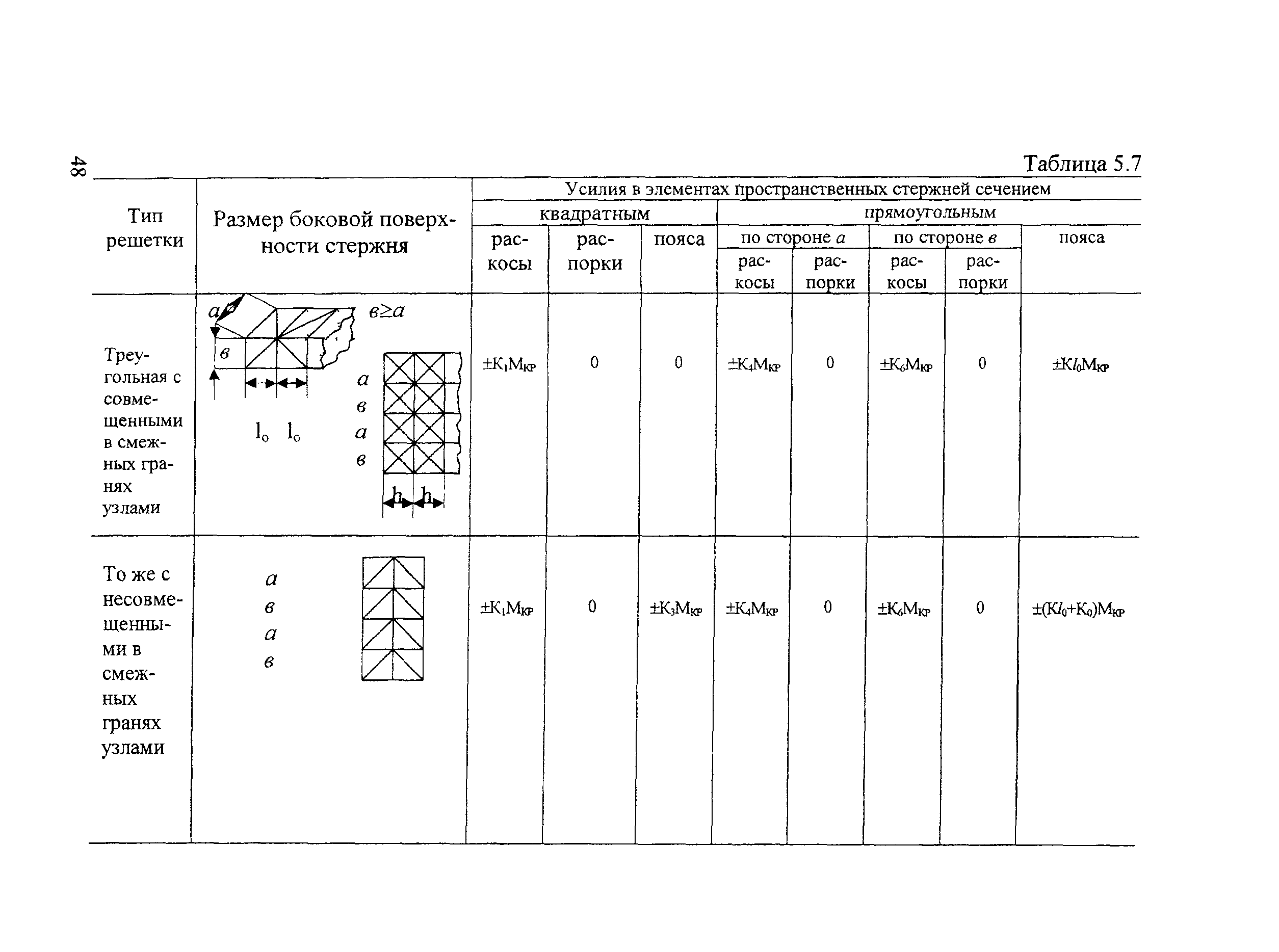 СТН ЦЭ 141-99